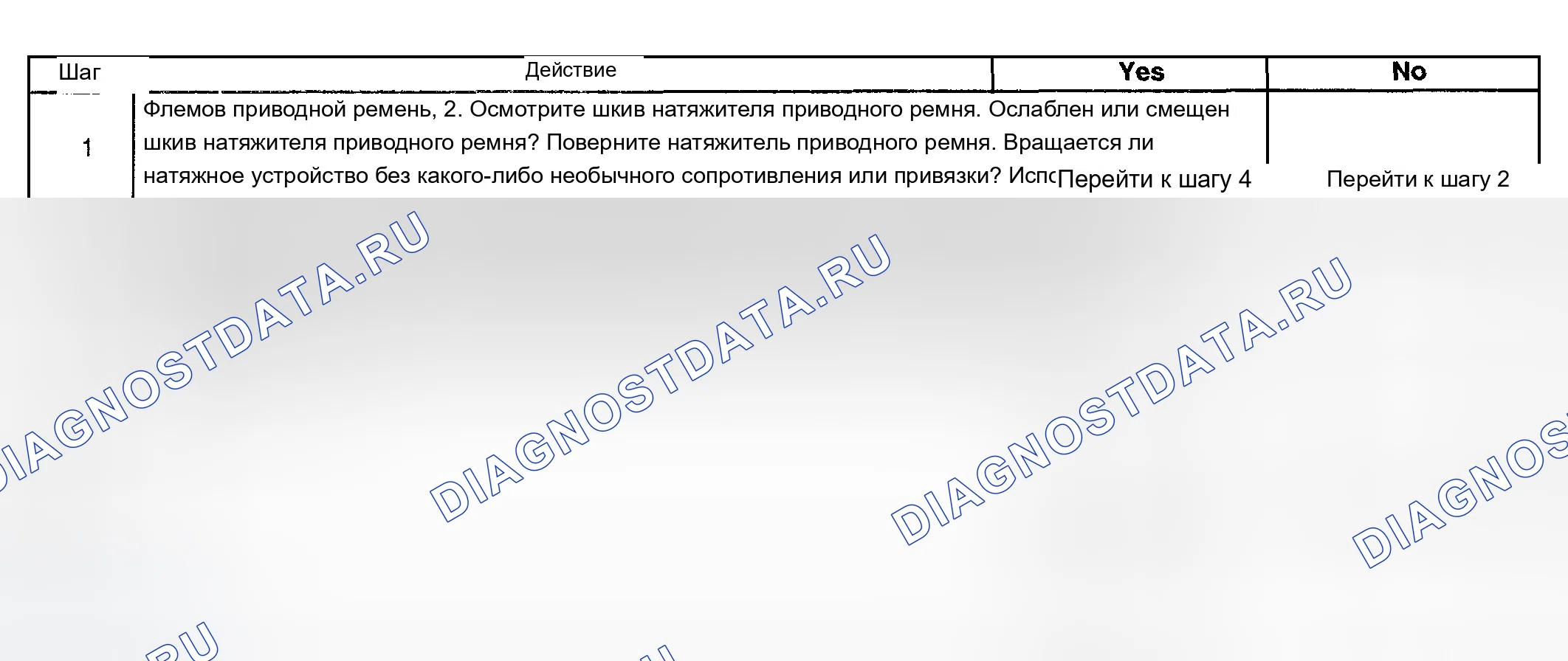 Рис. 348: Диагностика натяжного устройства приводного ремня. Chevrolet Impala VIII