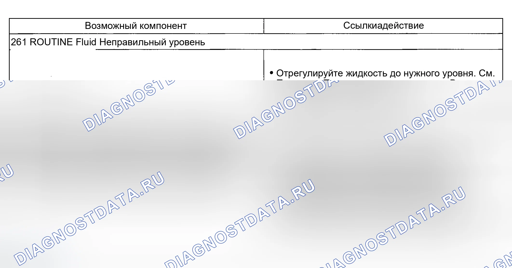Рис. 194: Другие проблемы: Удаление жидкости / вспенивание (261). Ford Explorer III