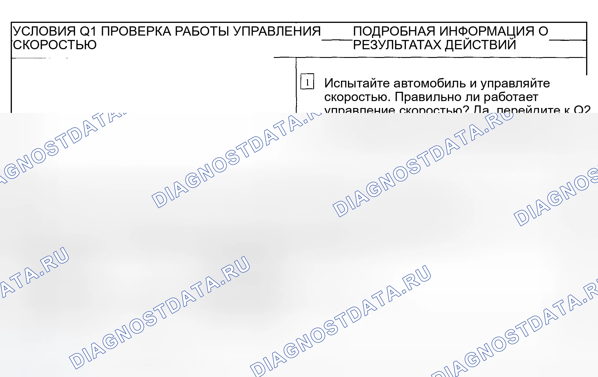 Рис. 115: диагностический тест Q: индикатор контроля скорости никогда не горит. Ford Explorer Sport Trac I