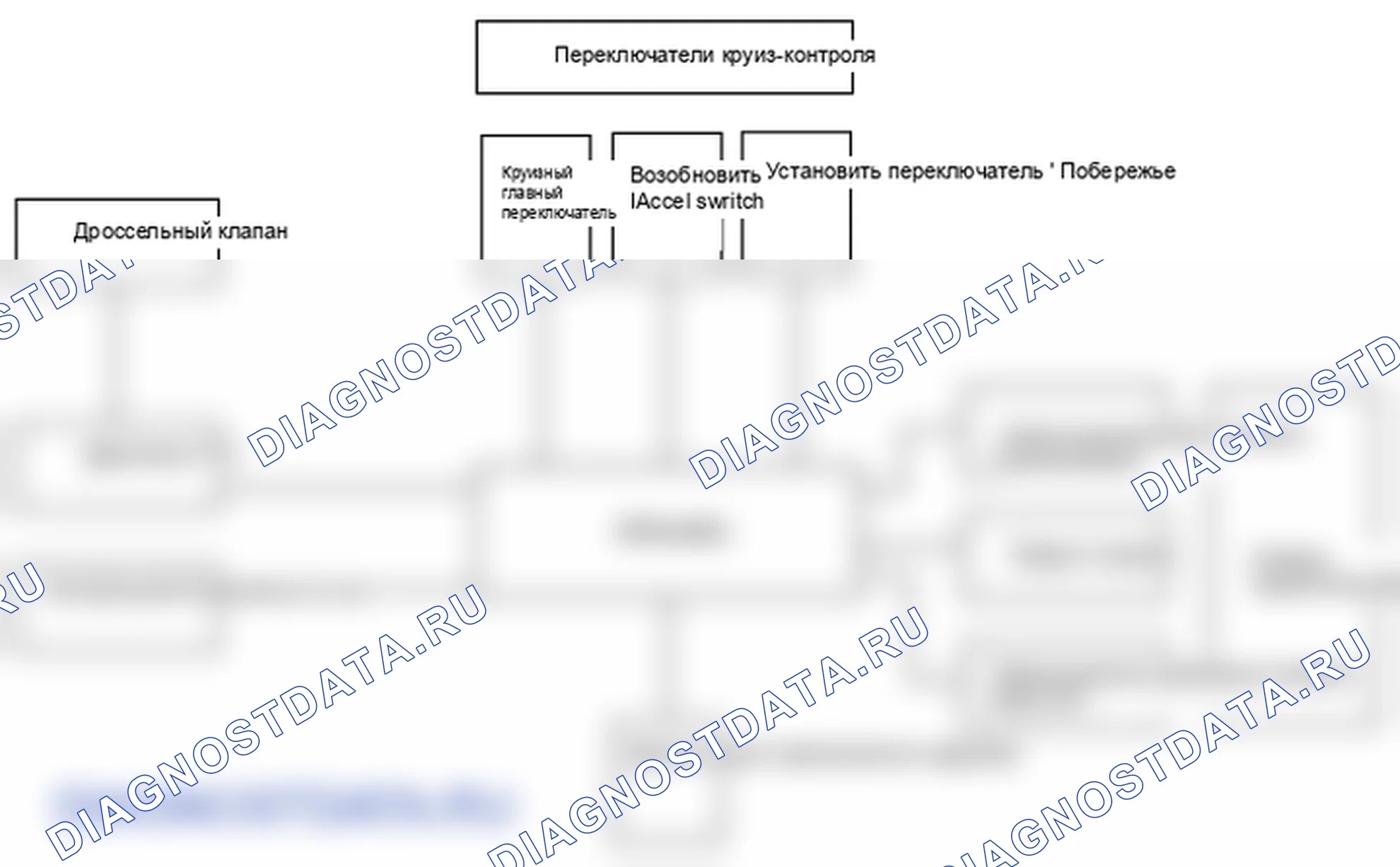 Устройство и принцип работы. Kia Sorento BL