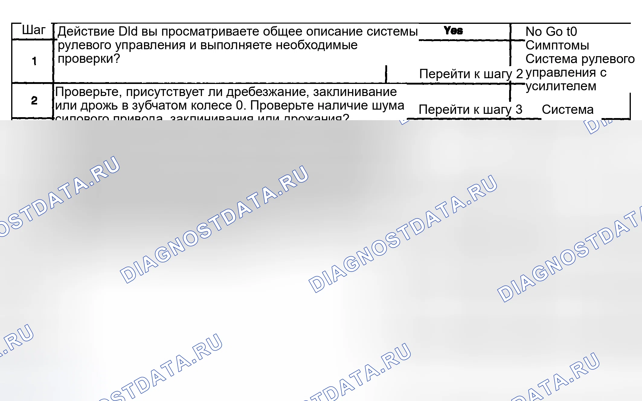 Рис. 9: Шум от системы рулевого управления с усилителем. Hyundai Veracruz I
