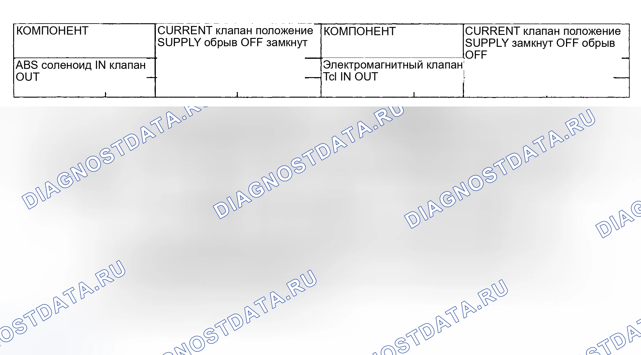 Рис. 20: Когда TCS неактивен. Honda CR-X II