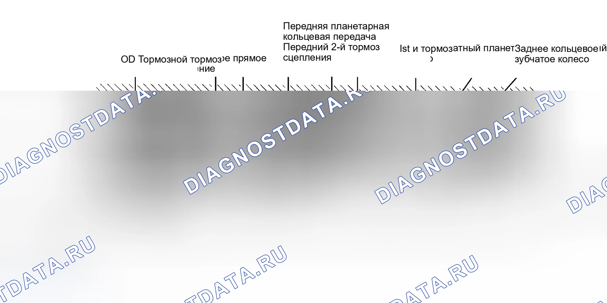 Рис. 7: ОПИСАНИЕ автоматической трансмиссии (акпп). Honda Accord XI