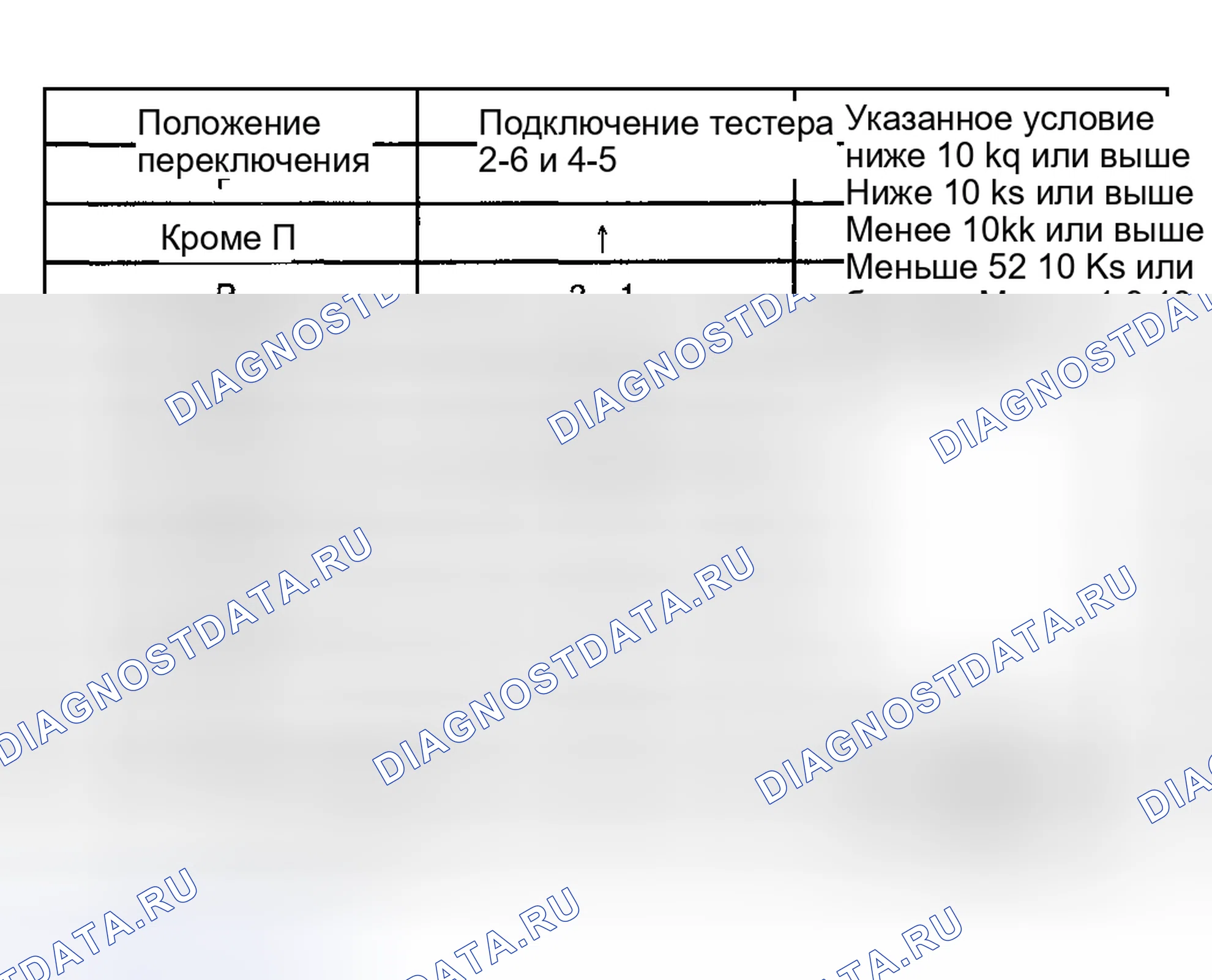 Рис. 201. Toyota Highlander I рестайлинг