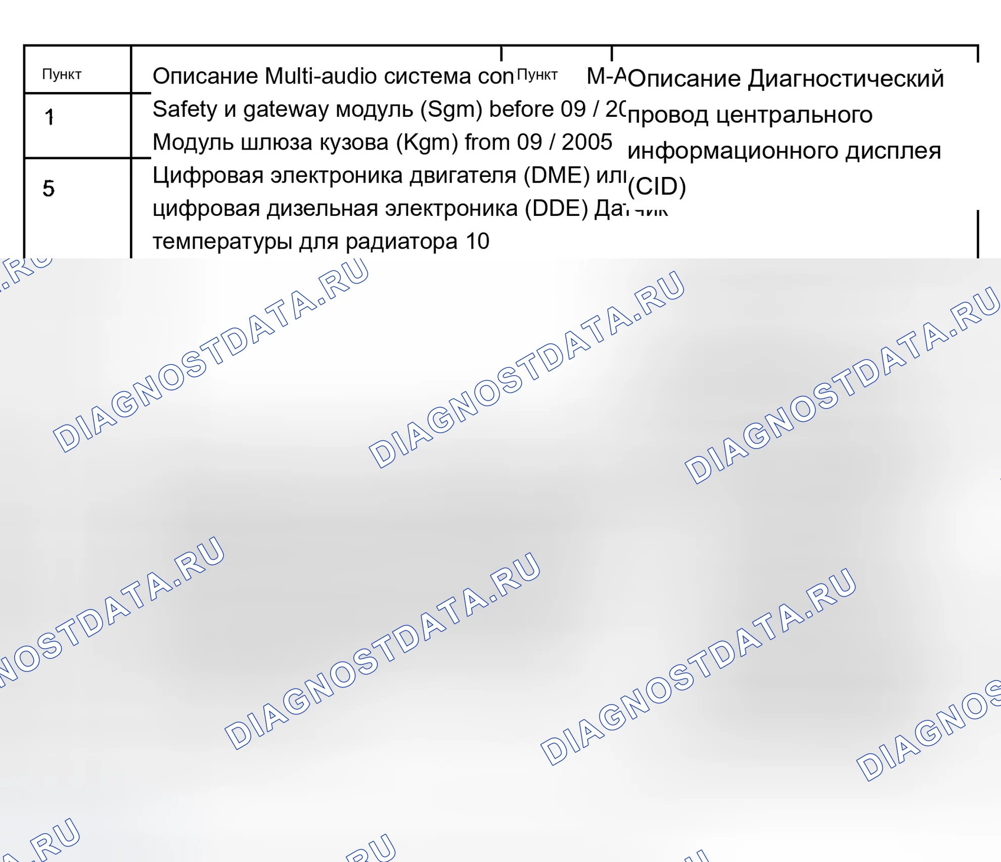 Рис. 121. BMW M5 E60/E61
