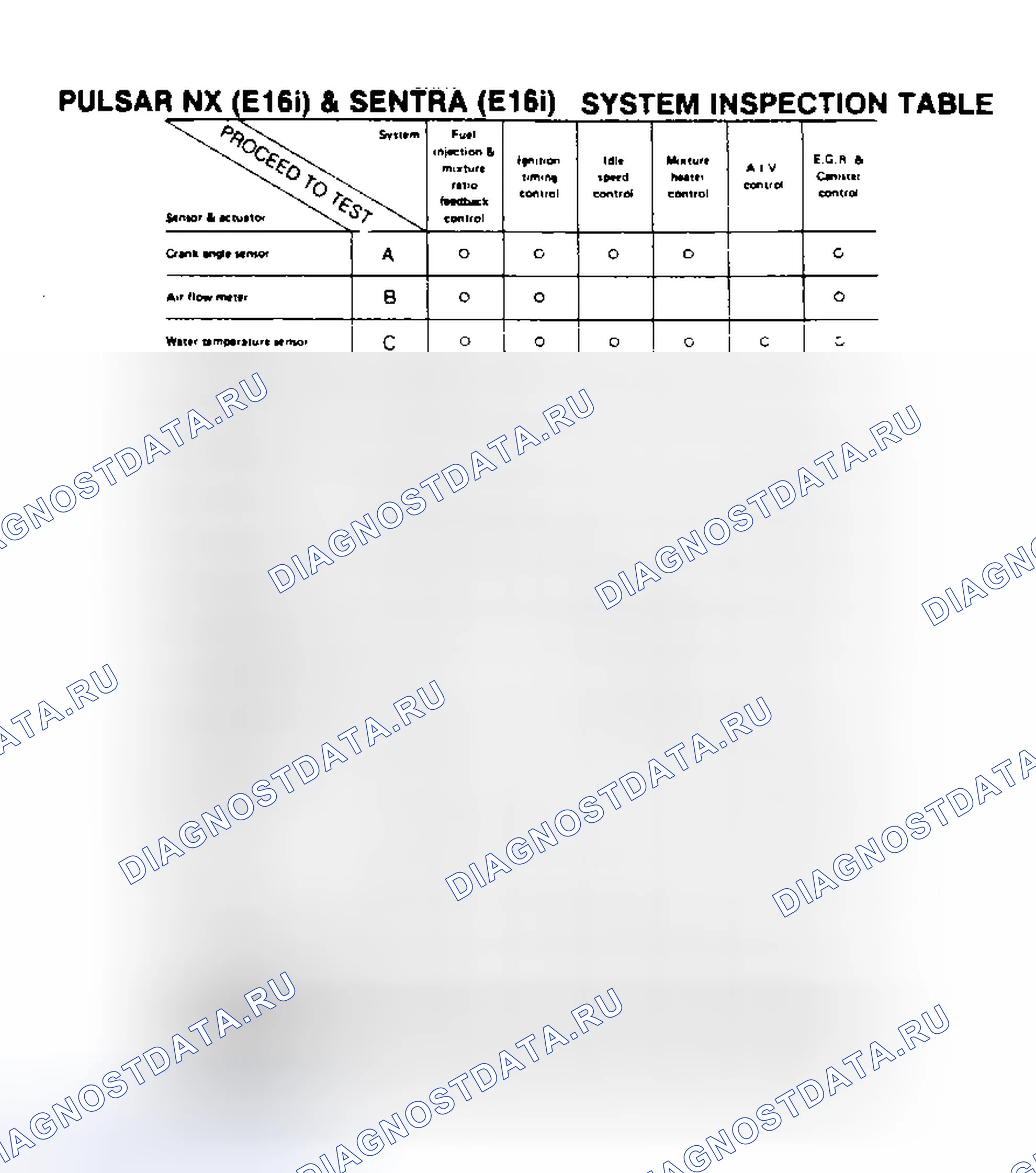Рис. 54: Pulsar Nx (E16i) и Sentra (E16i) (1 из 2). Nissan Stanza II