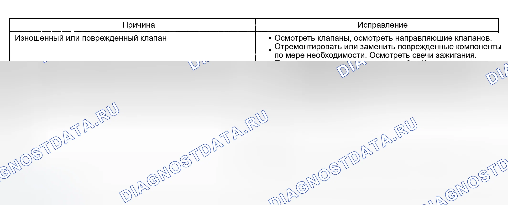 Рис. 368: Пропуск зажигания базового двигателя при чрезмерном расходе масла. GMC Yukon Denali 