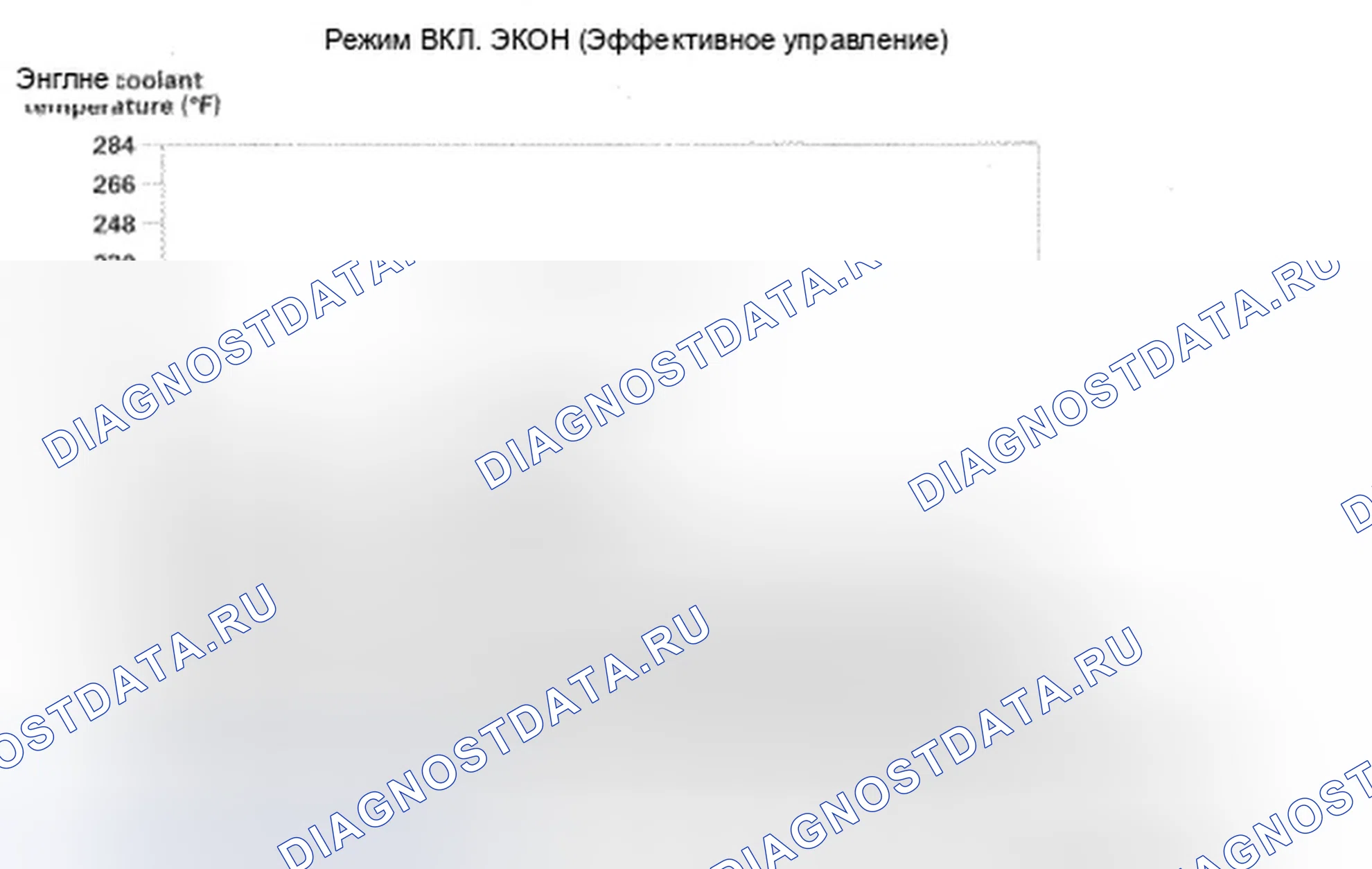 Рис. 239: Условия автоматического останова на холостом ходу температура охлаждающей жидкости / температура впускного воздуха. Honda Insight ZE2 рестайлинг