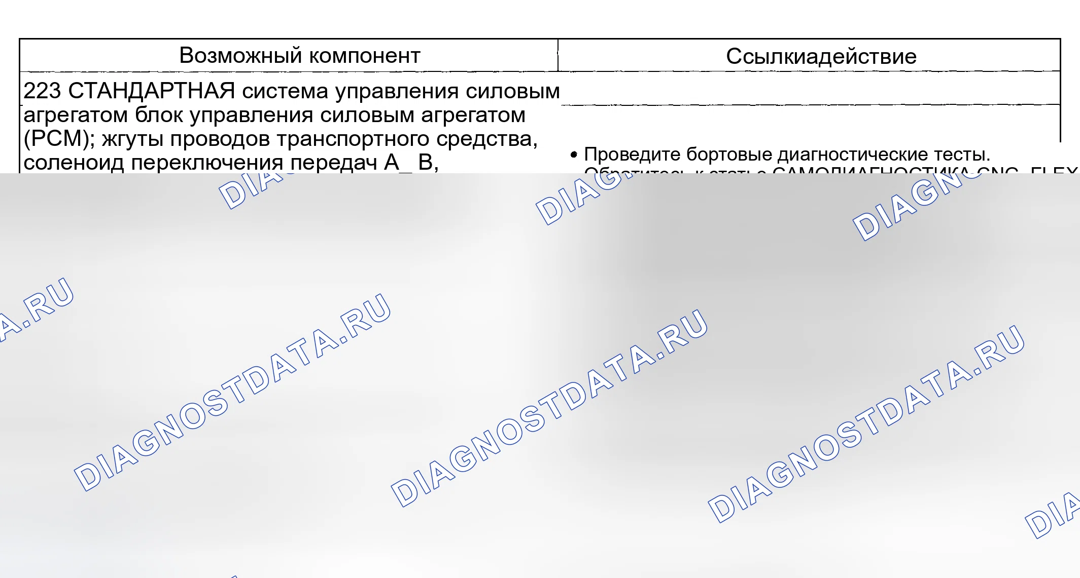 Рис. 254: Проблема смен: нет 4-3 смены (223 - рутина). Hyundai ix20 I рестайлинг
