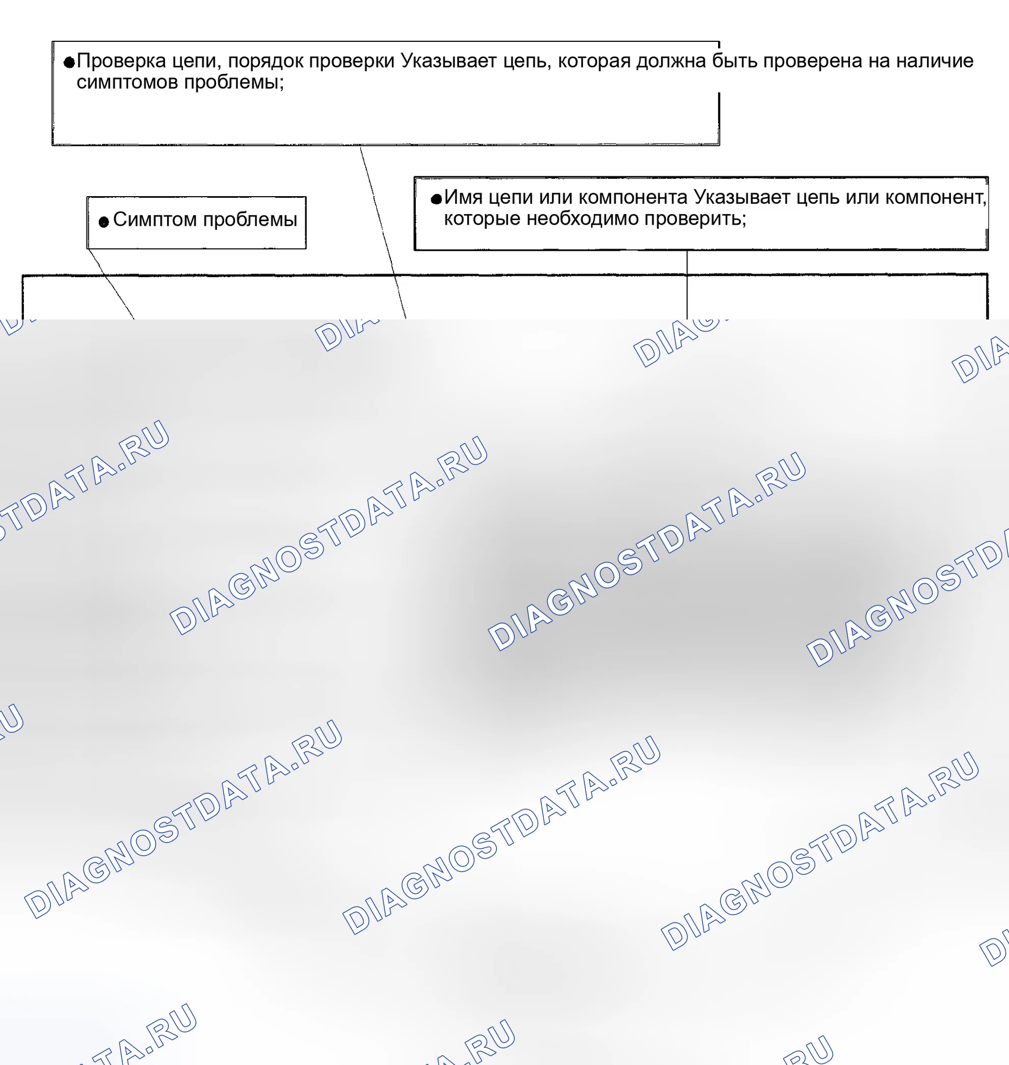 Рис. 54: ТАБЛИЦА СИМПТОМОВ ПРОБЛЕМЫ. Honda Accord VI