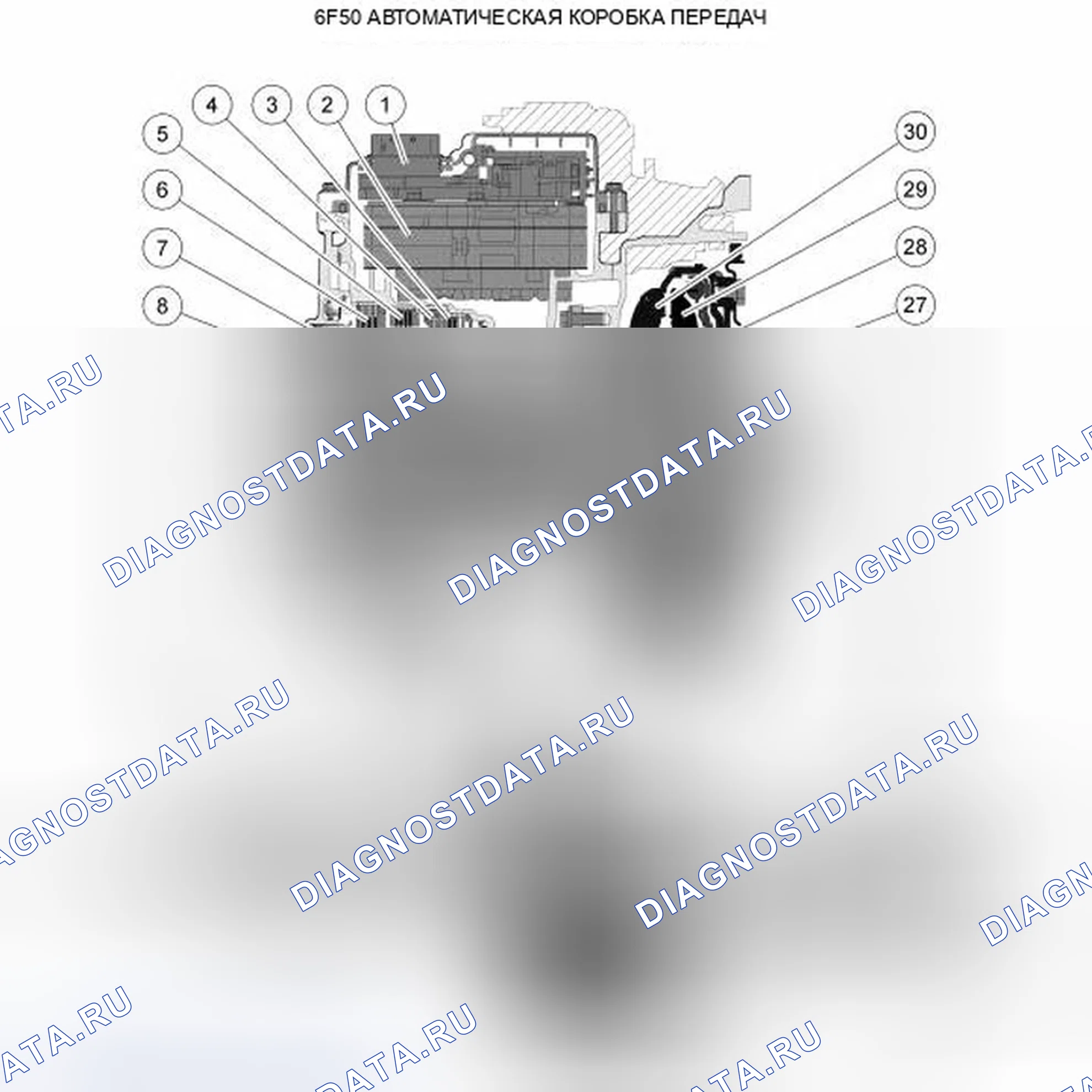 Рис. 88. Ford Edge I