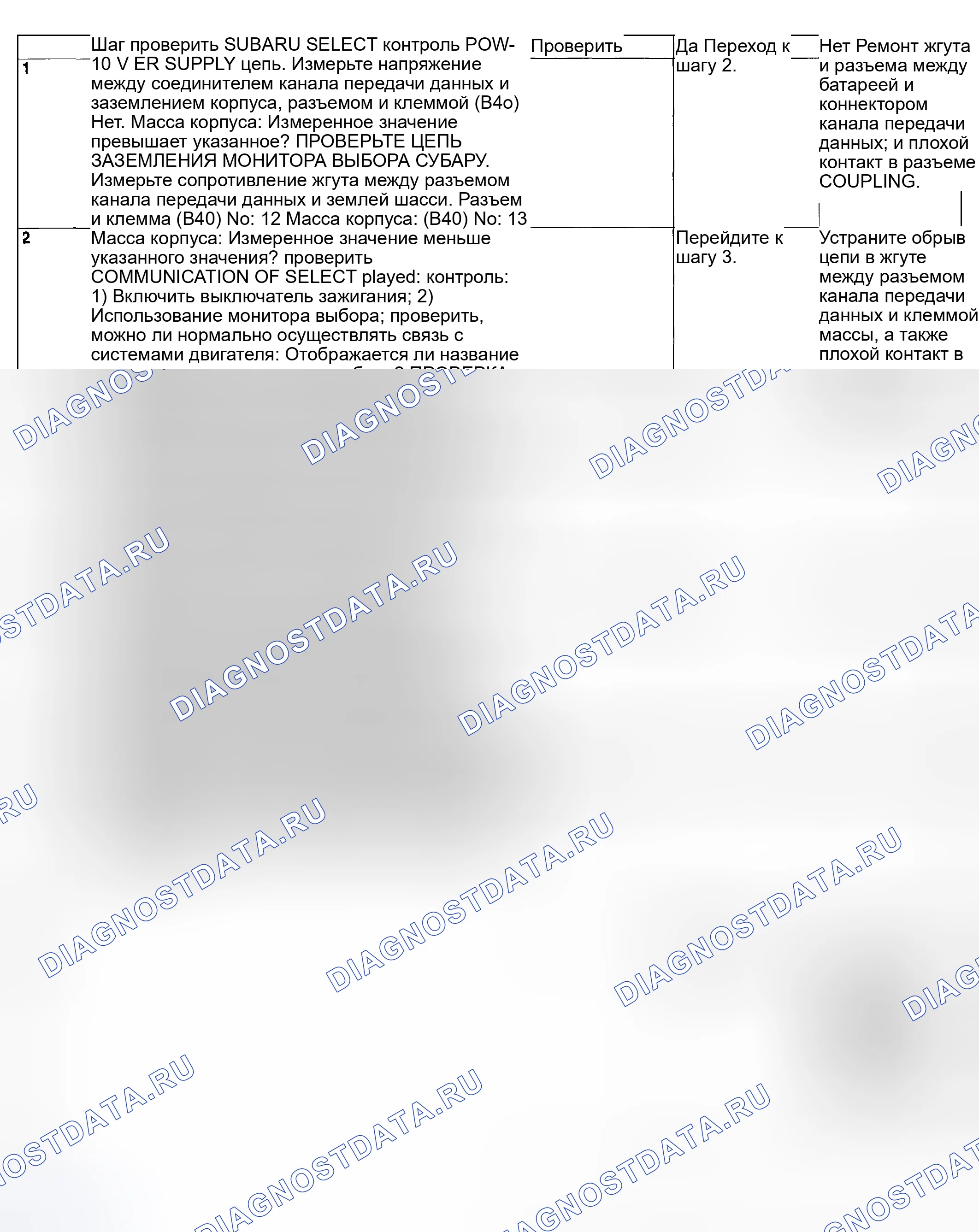 Рис. 600: ДИАГНОСТИЧЕСКАЯ ПРОЦЕДУРА. Subaru Impreza WRX GD/GG рестайлинг