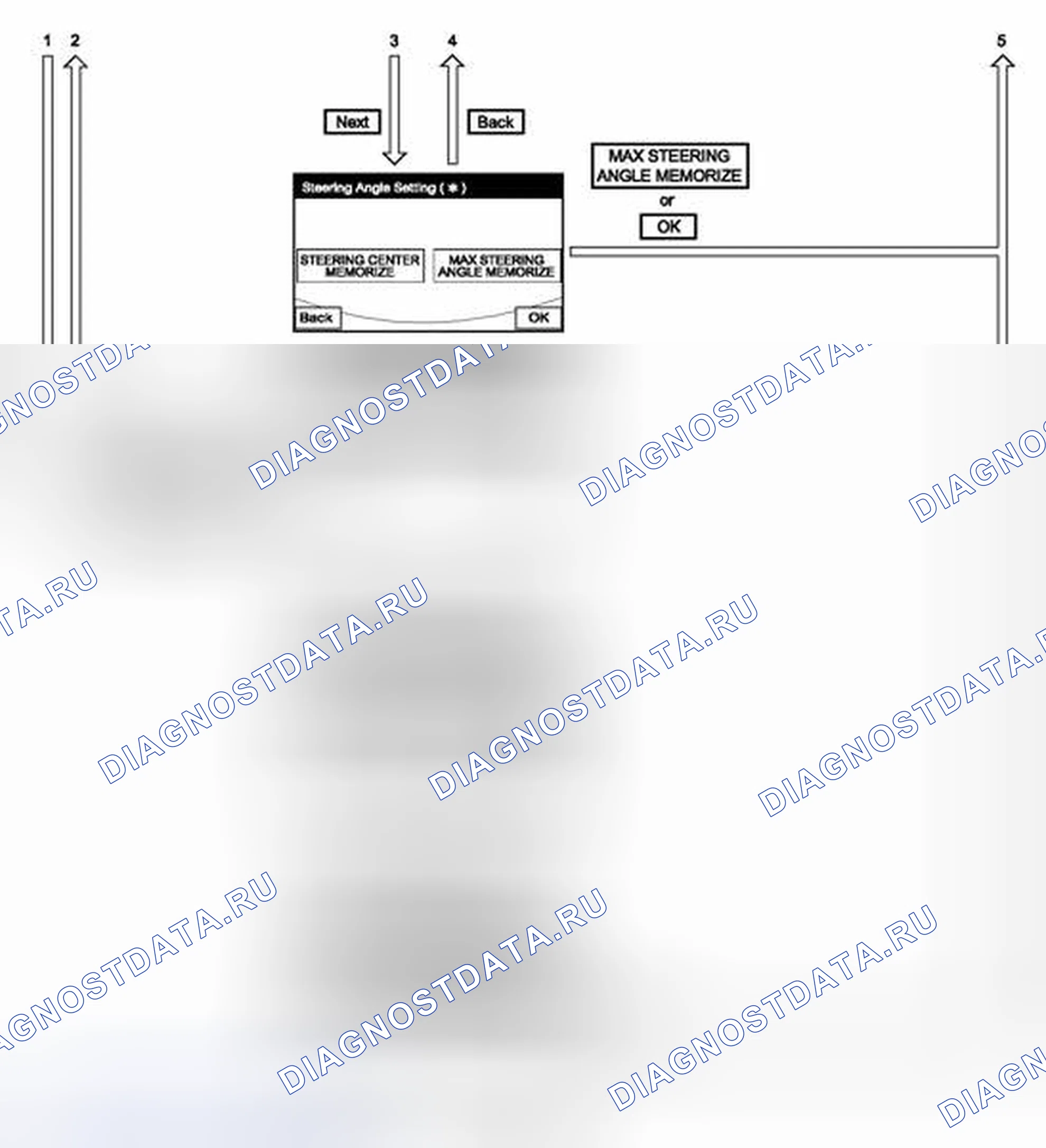 Рис. 6. Toyota Highlander III