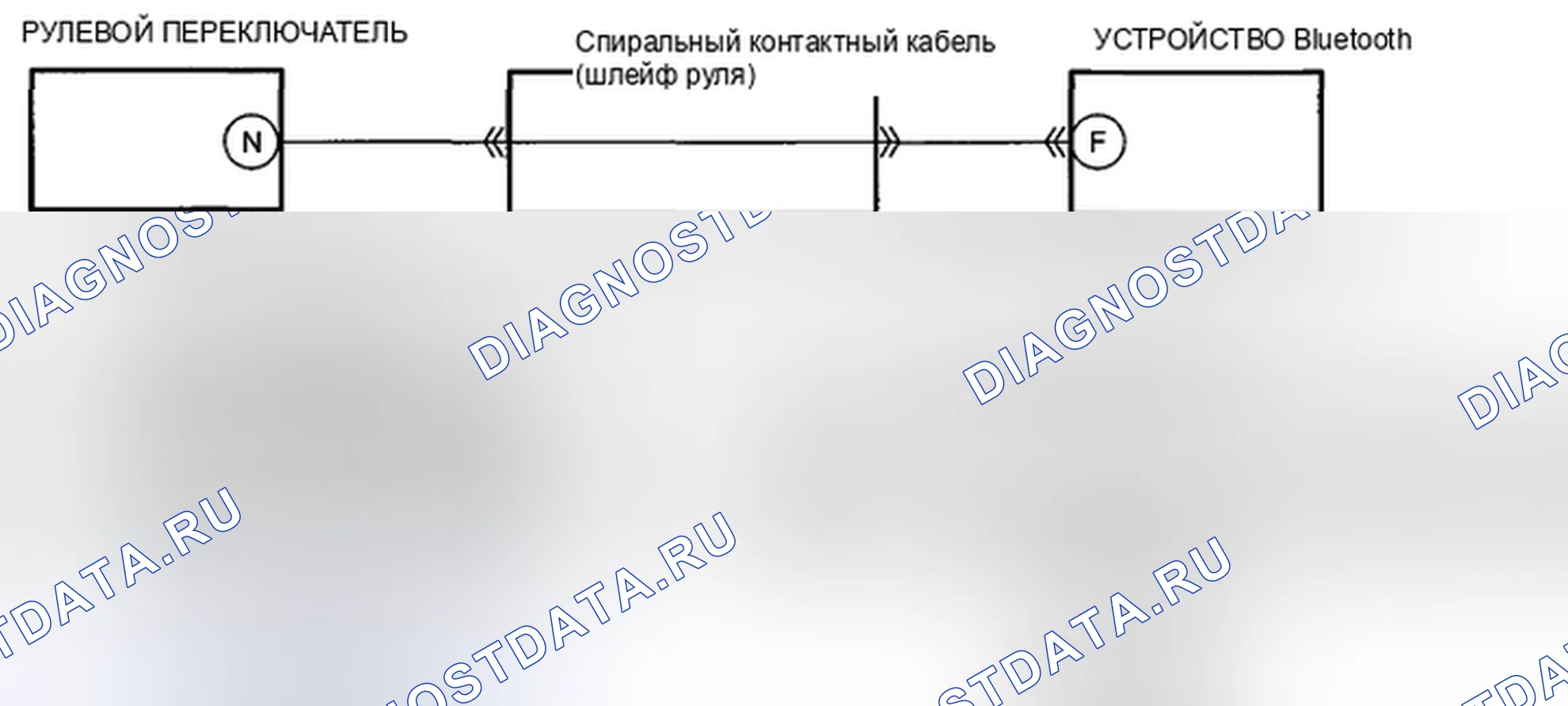 Рис. 132: расшифровка кода ошибки: B1134:23, 26: Er85 [СИСТЕМА Bluetooth (ГРОМКОГОВОРЯЩАЯ ТЕЛЕФОННАЯ СВЯЗЬ (Вч / ТЕЛЕФОН))]. Honda CR-V IV рестайлинг