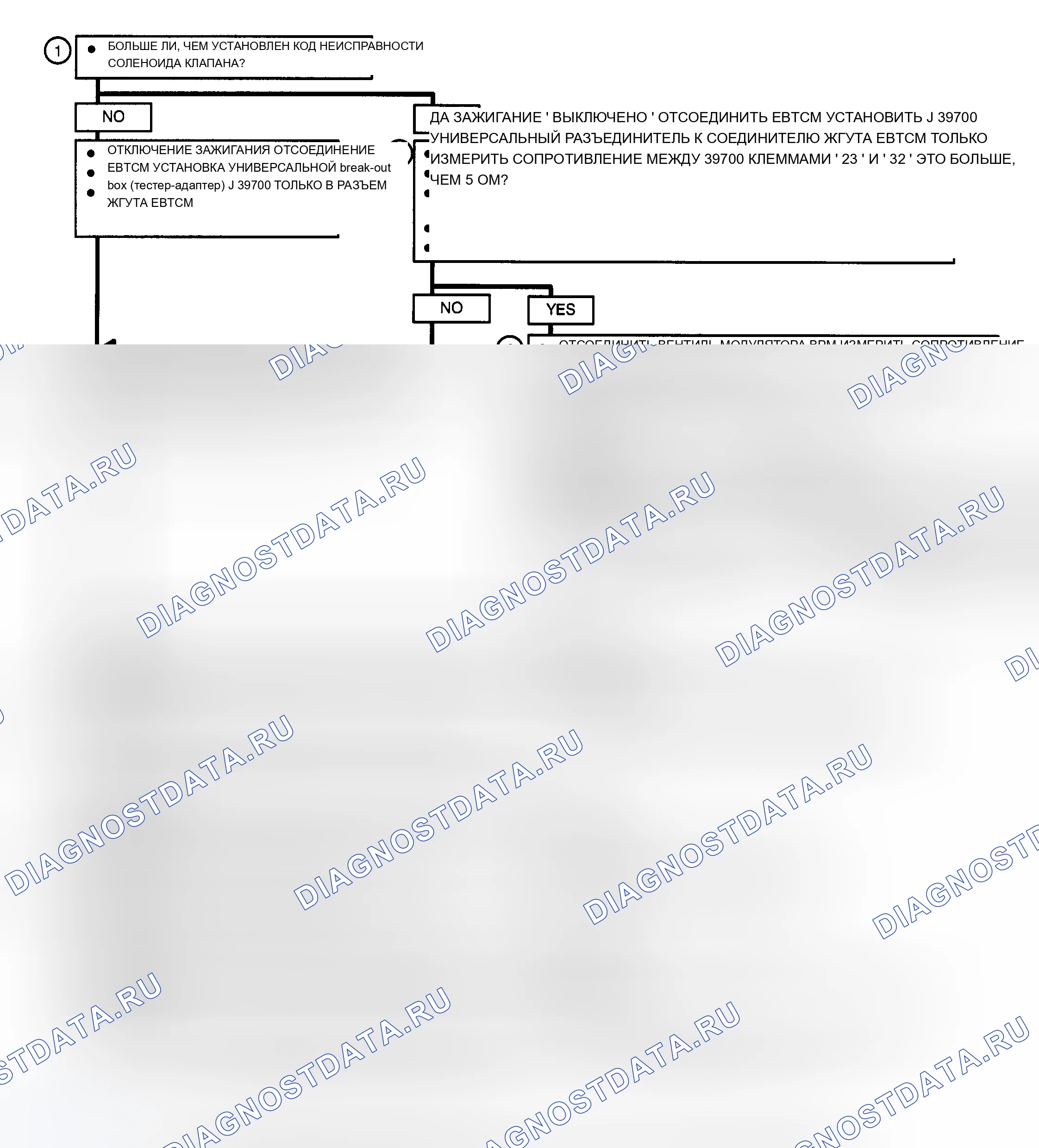 Рис. 26. Cadillac Seville IV