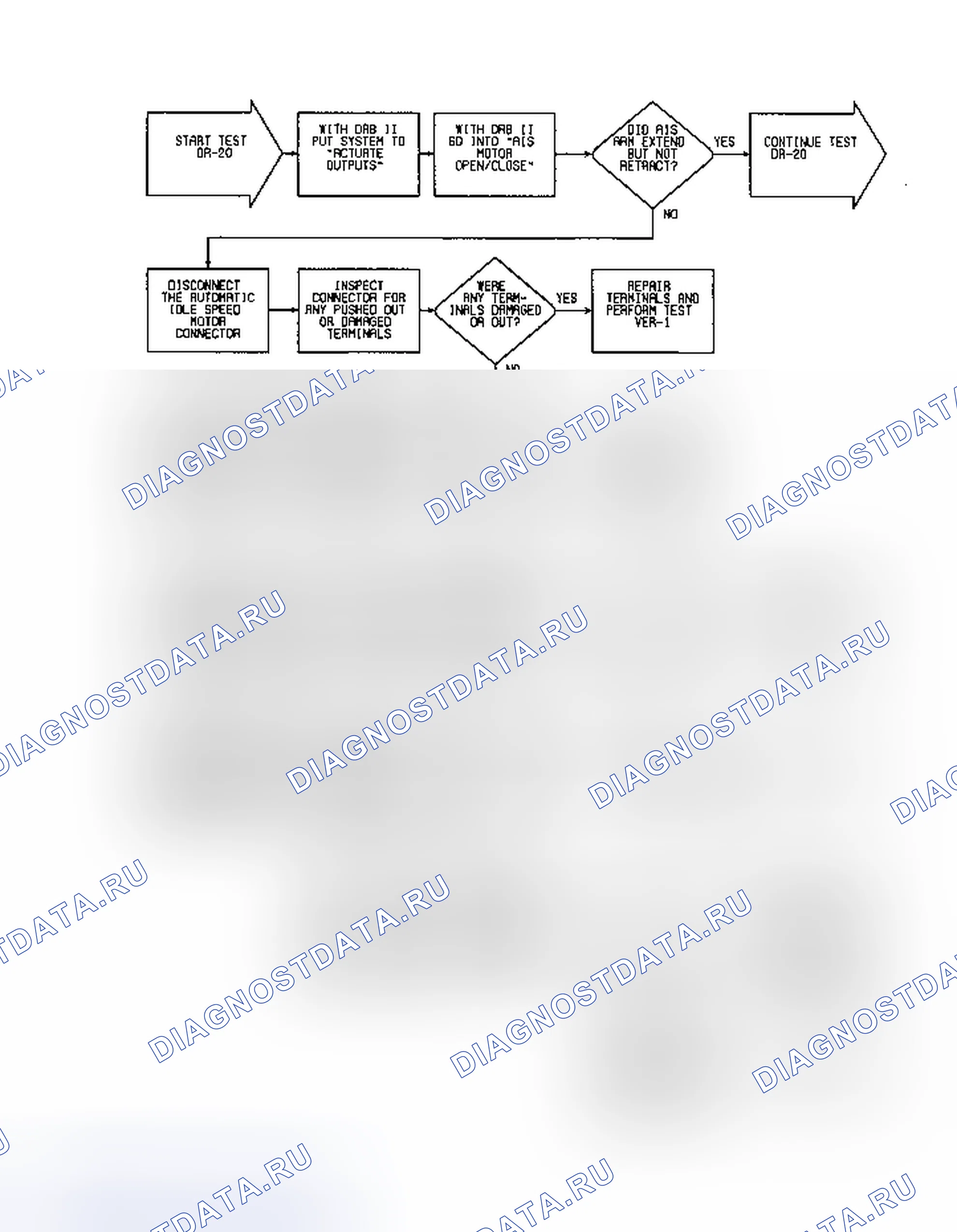 Рис. 227: DR20 (1 из 3) - Проверка сообщения о сбое «AIS MOTOR CIRCUITS». Dodge Dakota Shelby 