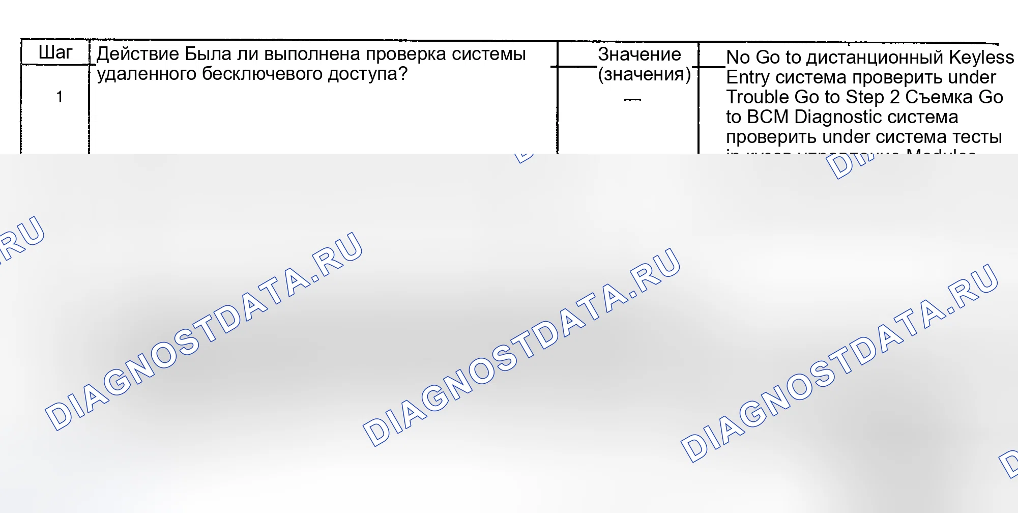 Рис. 67: ТЕСТ F: РЕЖИМЫ ПОДТВЕРЖДЕНИЯ ДИСТАНЦИОННОЙ БЛОКИРОВКИ И РАЗБЛОКИРОВКИ НЕ РАБОТАЮТ. Pontiac Grand Prix VI