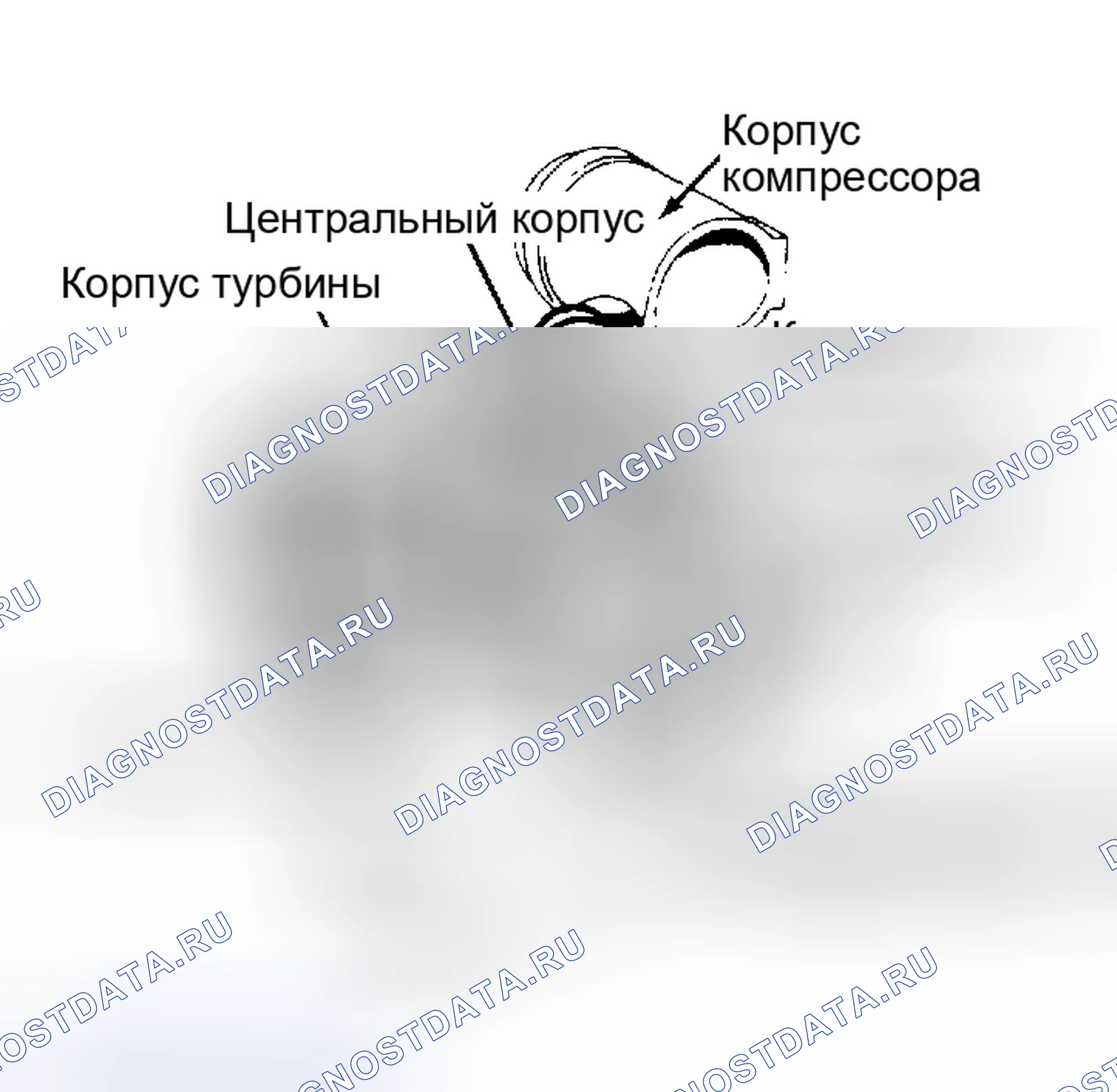 Рис. 1. Турбокомпрессор General Motors 1.8L 4-цилиндр. Pontiac Sunbird II
