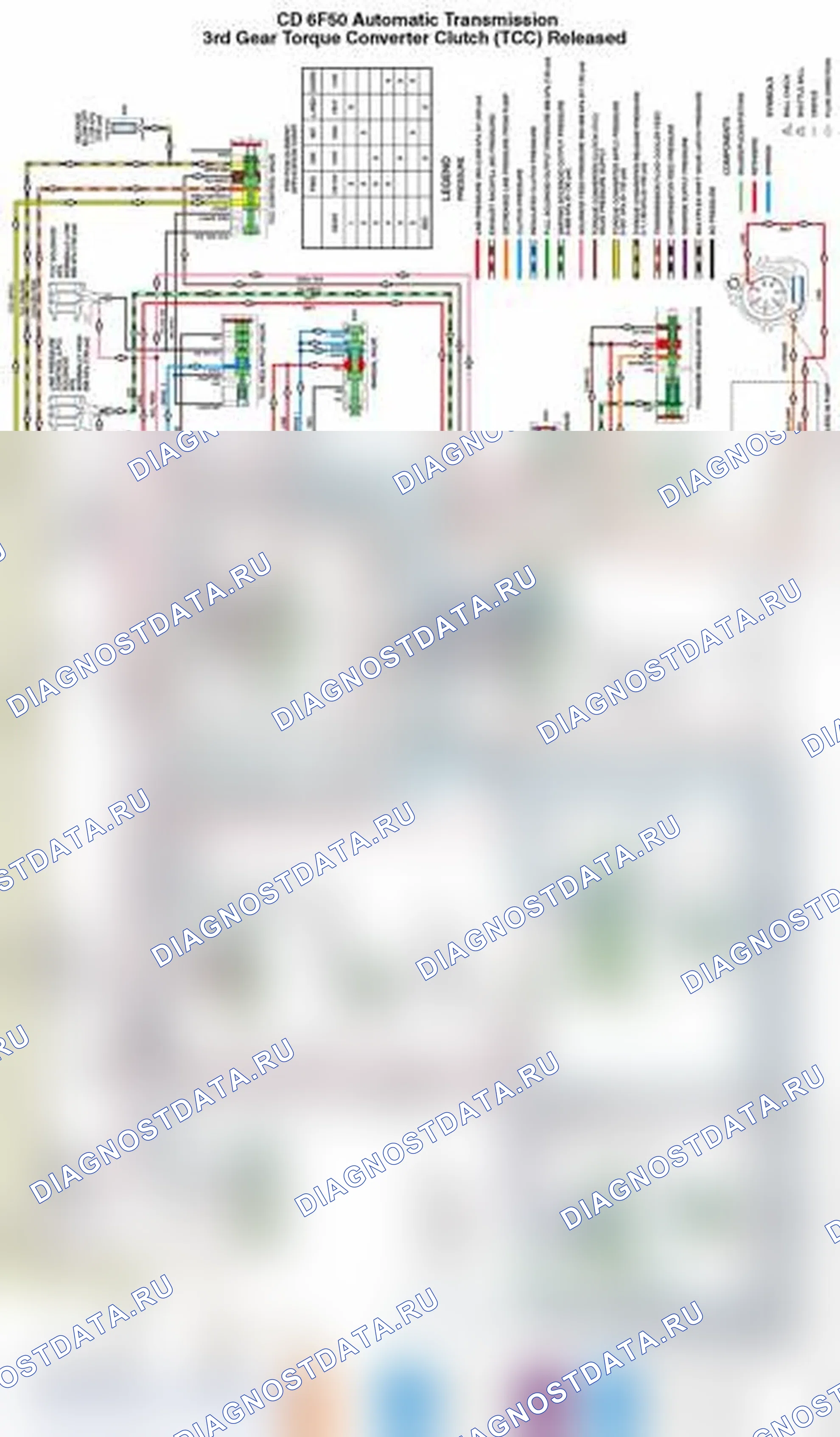 Рис. 53. Ford Edge I