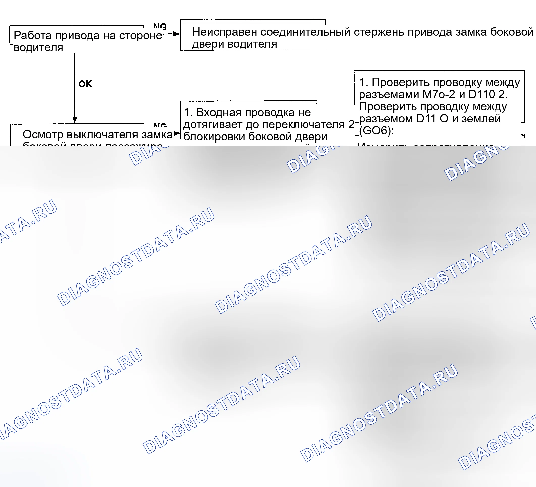 Рис. 3. Hyundai Accent II рестайлинг