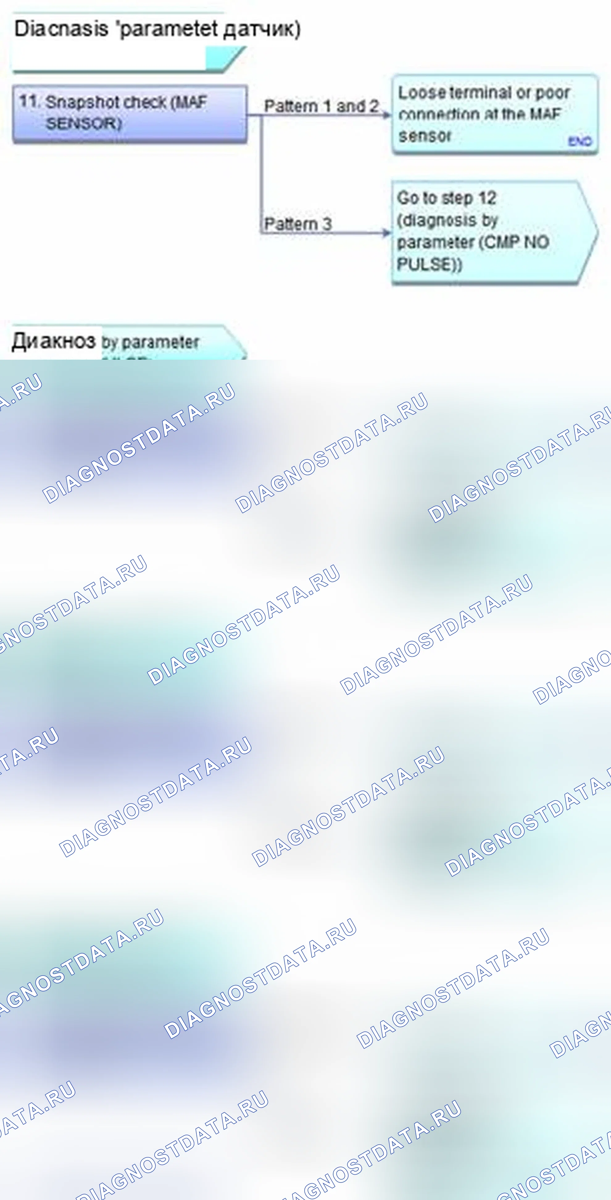 Рис. 41. Honda CR-V IV