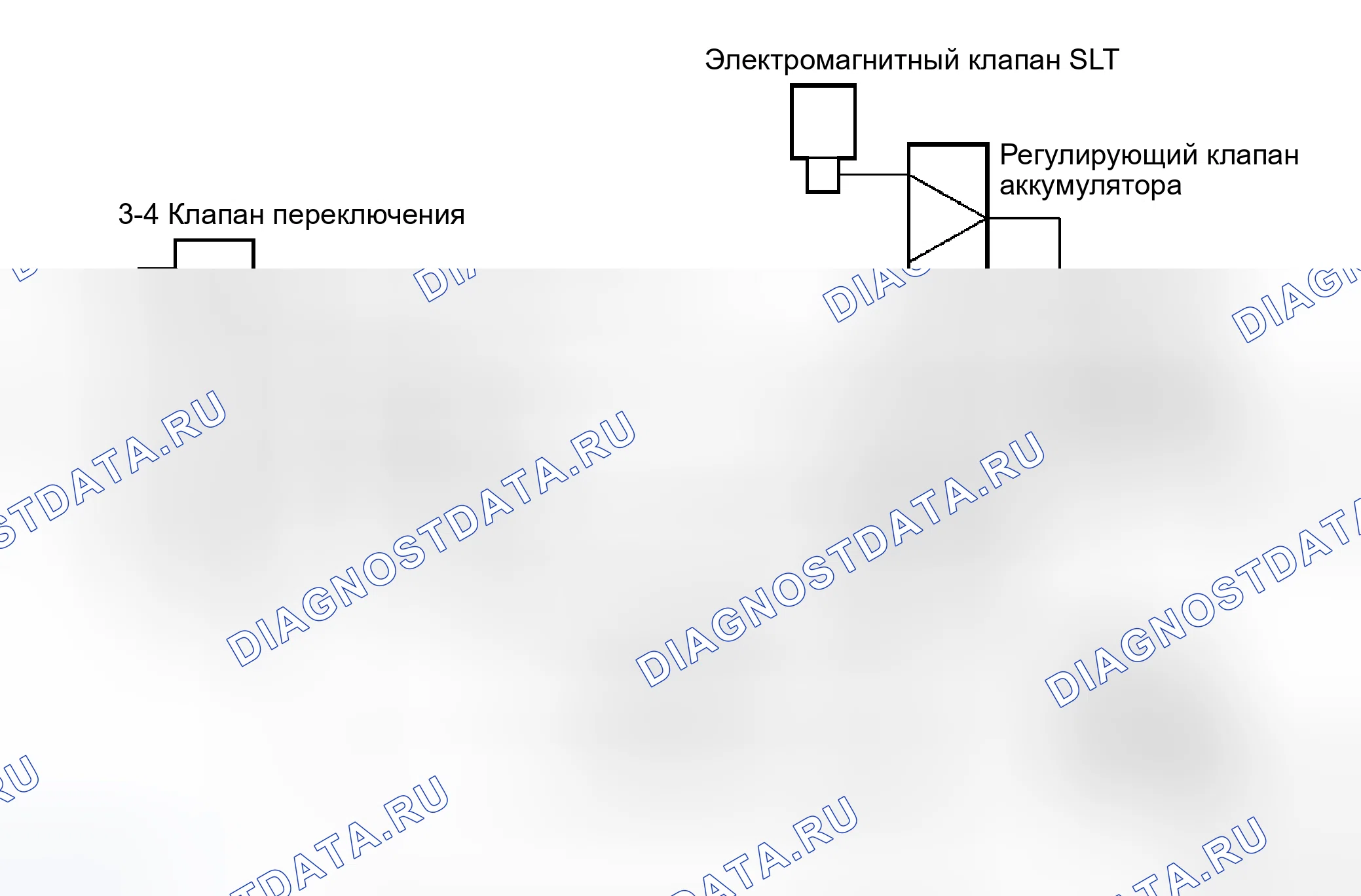 Рис. 86: Управление давлением сцепления. Kia Ceed ED рестайлинг
