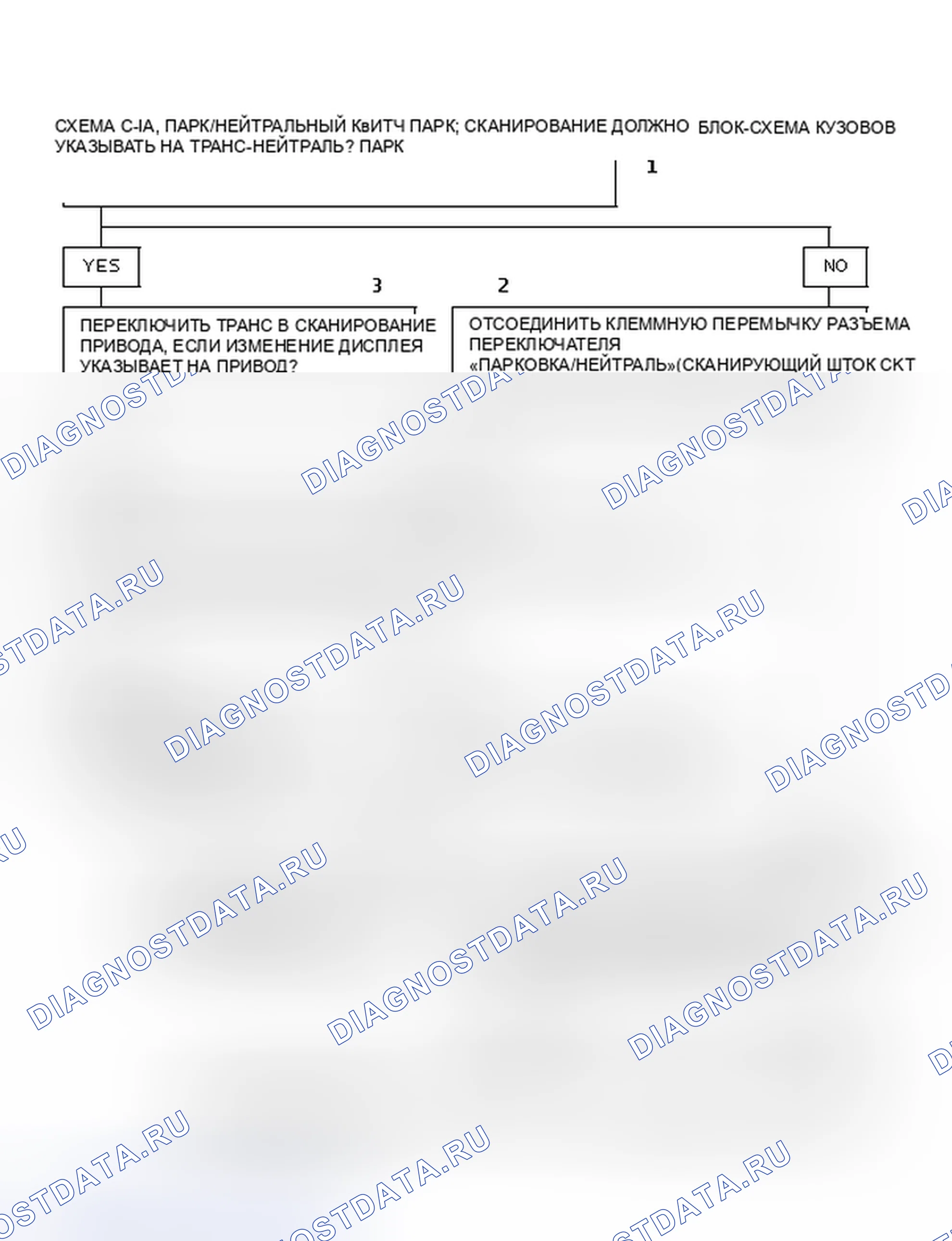 Рис. 243: Диаграмма C-1A, переключатель «парковка/нейтраль» - 2,0 л PFI - J&N Bodies Блок-схема. Buick Electra Park Avenue Ultra transition