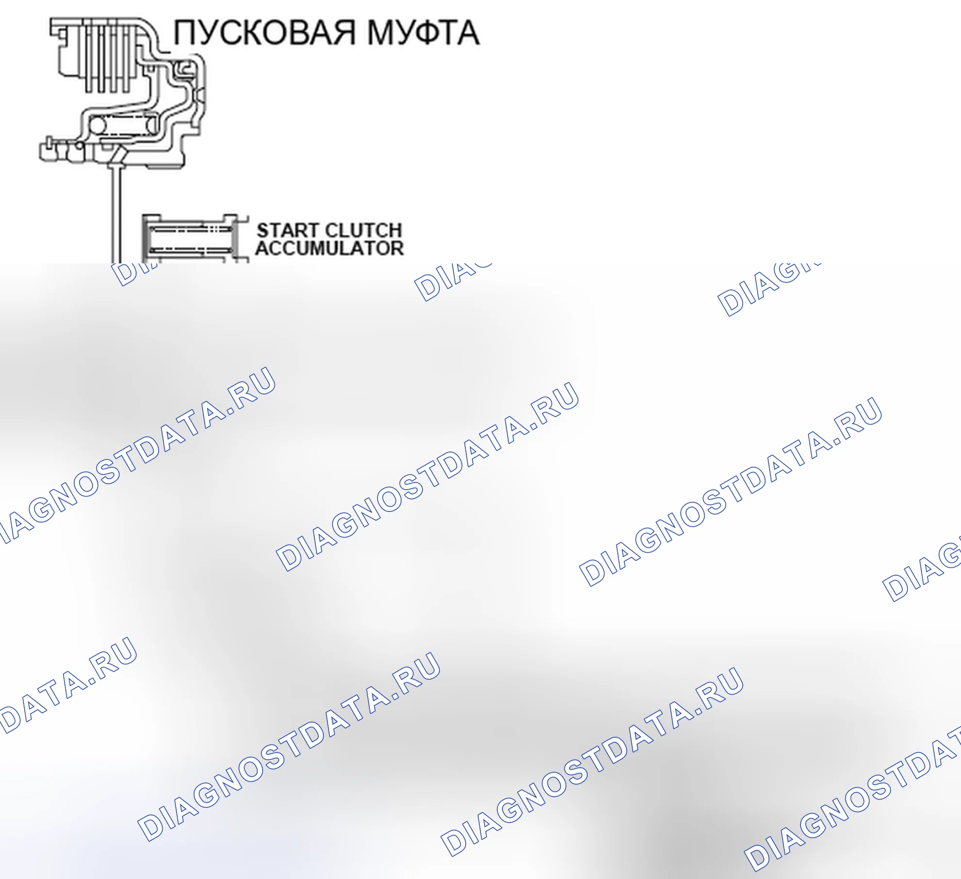 Рис. 392: Схема системы управления пусковым сцеплением. Honda Insight I