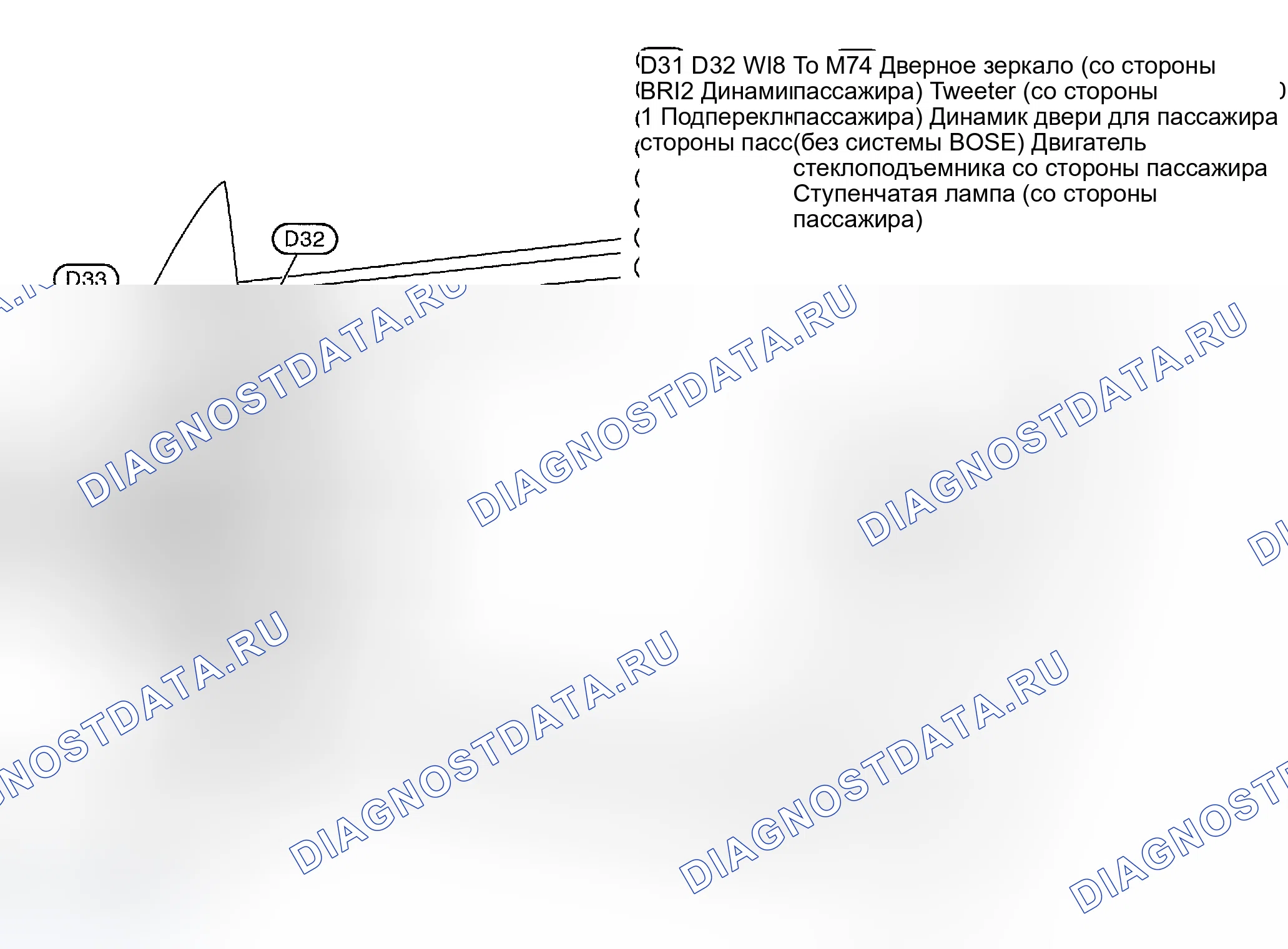 Рис. 107: Дверь со стороны пассажира. Infiniti G35 III