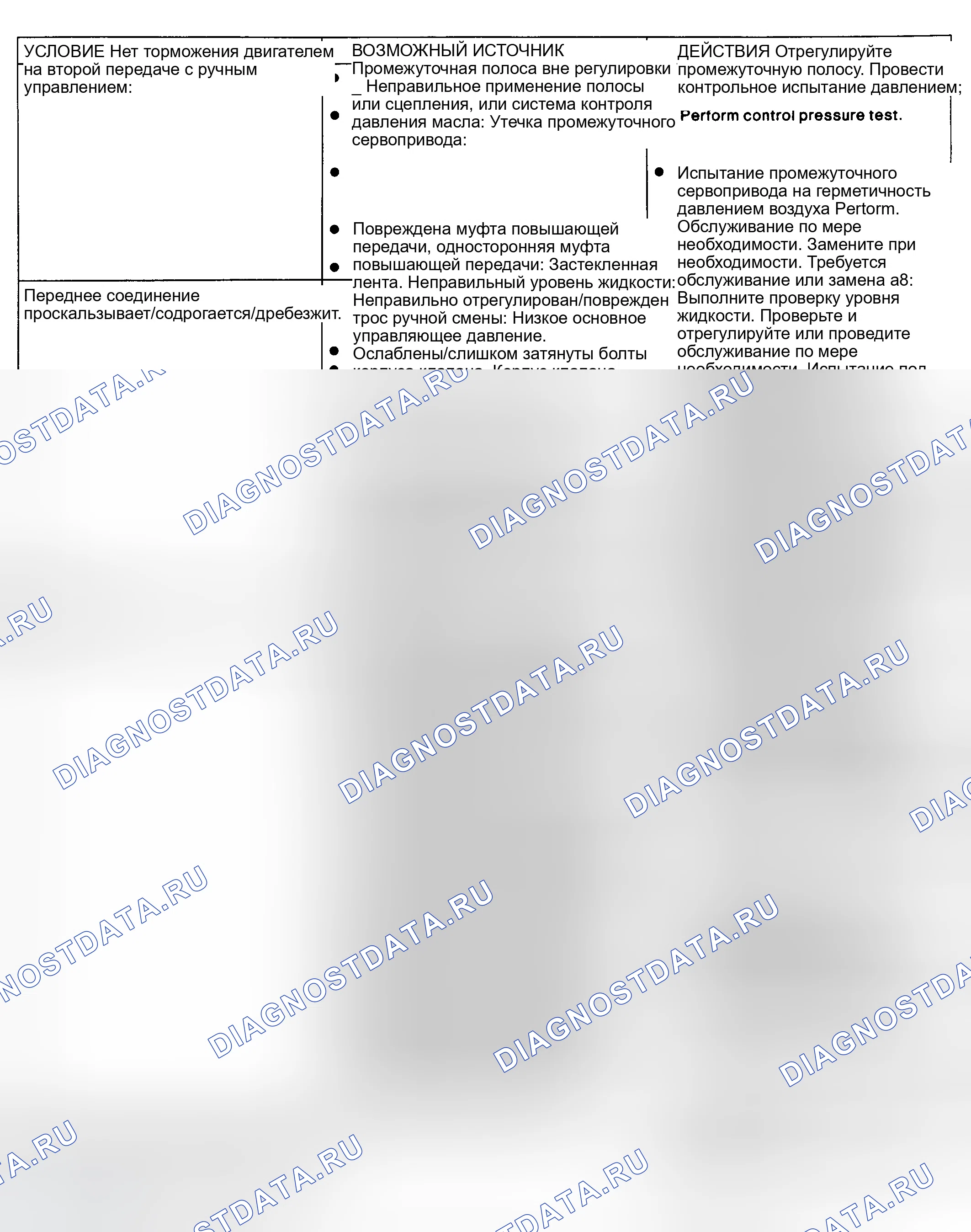 Рис. 9. Ford Explorer I
