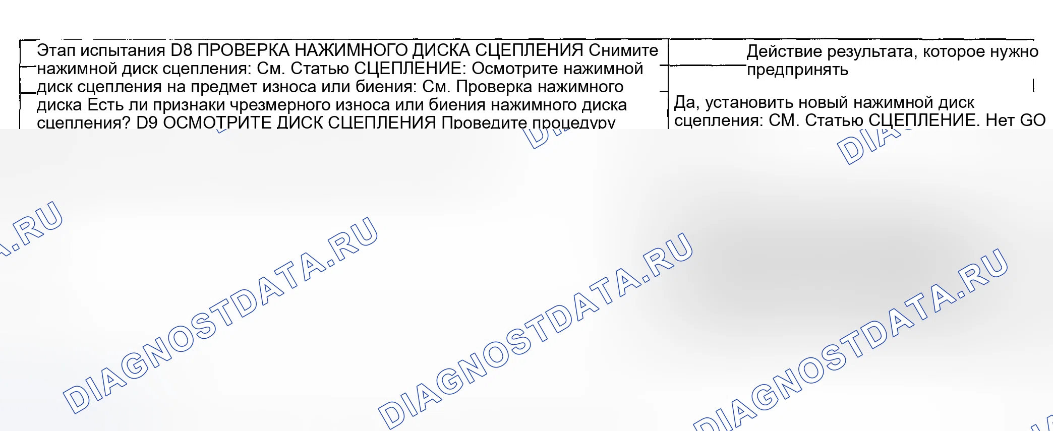 Рис. 56. Ford Explorer Sport Trac I