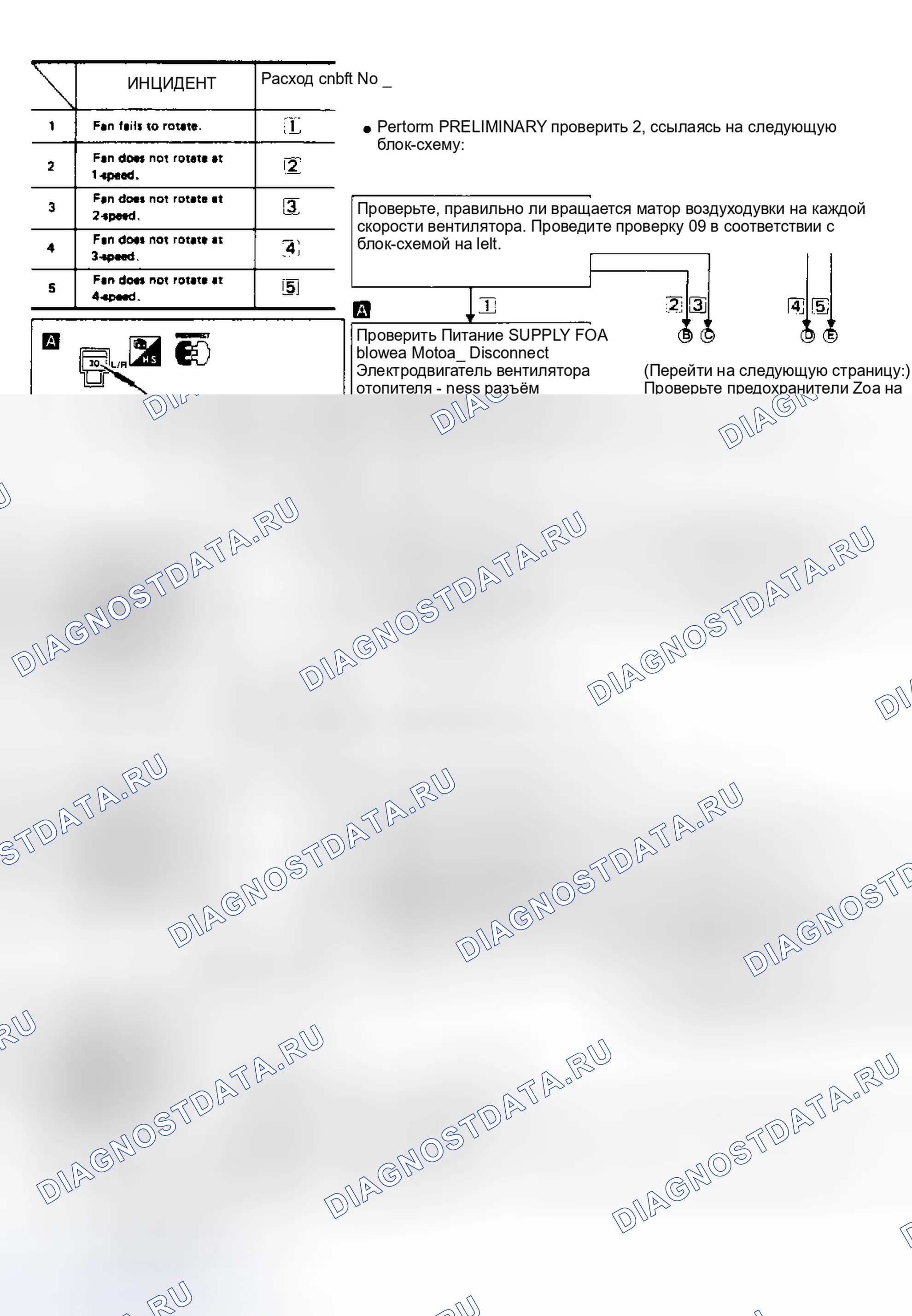 Рис. 1: Блок-схема процедуры диагностики 1 (1 из 3). Nissan Stanza III