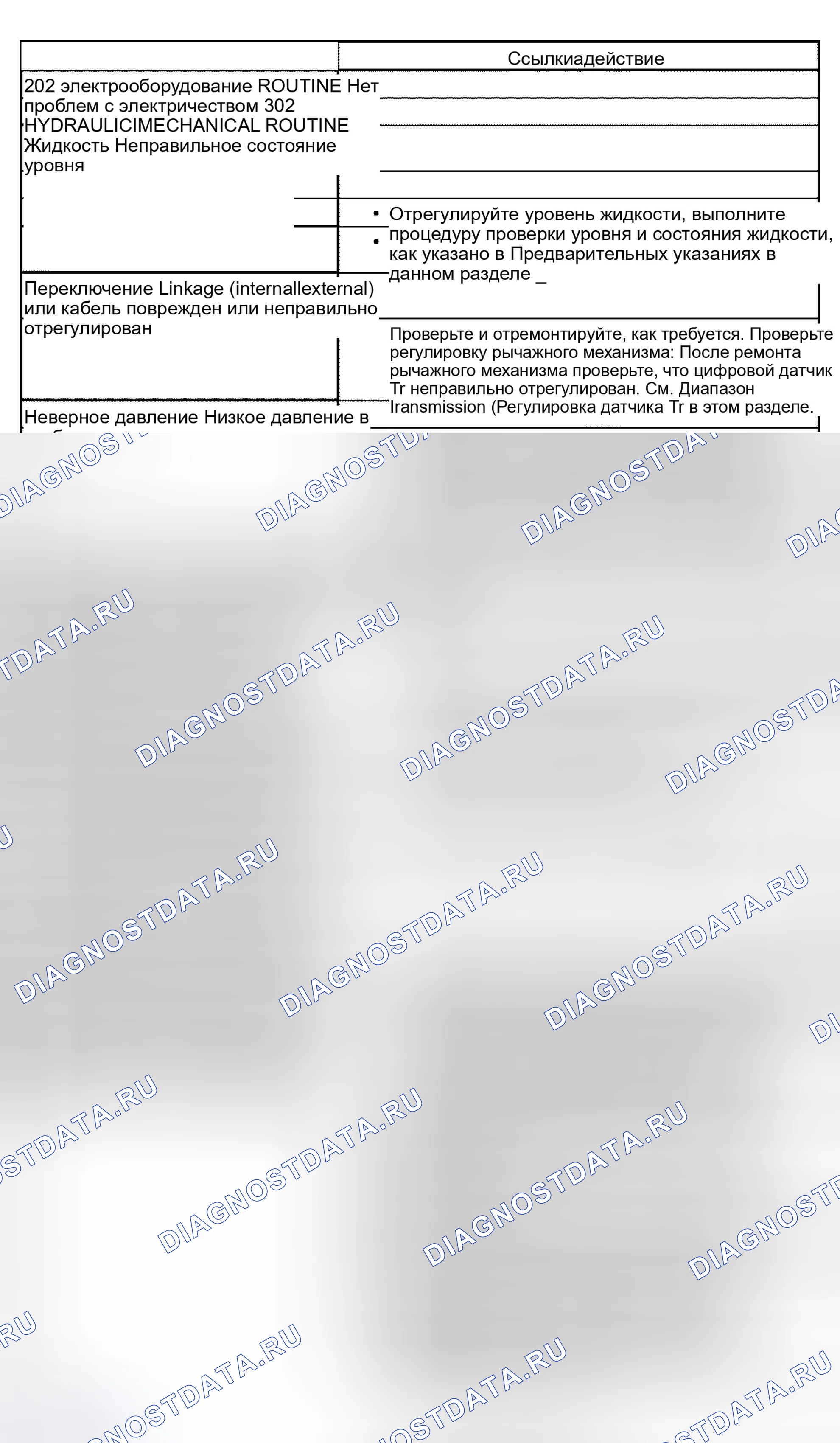 Рис. 53. Ford Econoline E150 