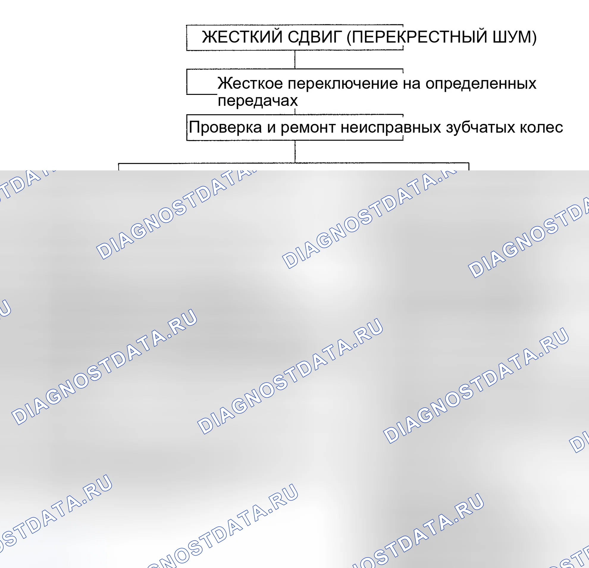 Рис. 14. Hyundai Accent II рестайлинг
