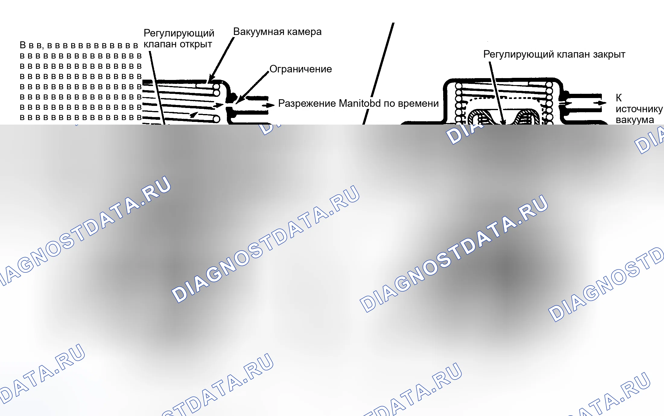 Рис. 63: Вид в разрезе клапана рециркуляция отработавших газов с положительным противодавлением Клапан рециркуляция отработавших газов направляет дозированные количества выхлопных газов обратно через впускной коллектор.. Chevrolet Suburban VIII