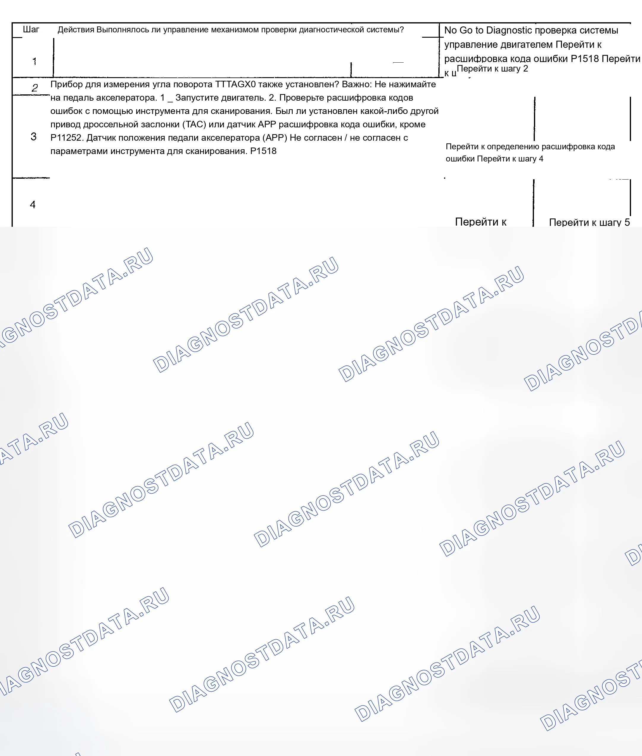 Рис. 202: Диагностические процедуры. Chevrolet TrailBlazer I