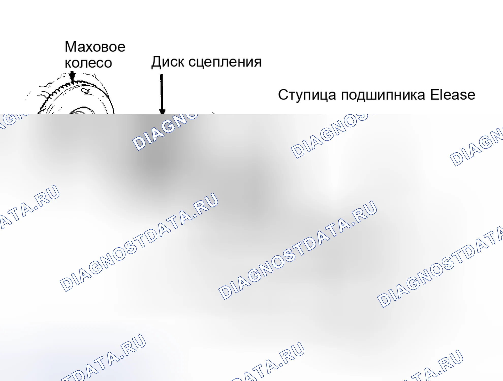 Рис. 1: ОПИСАНИЕ сцепления. Lexus ES XV10