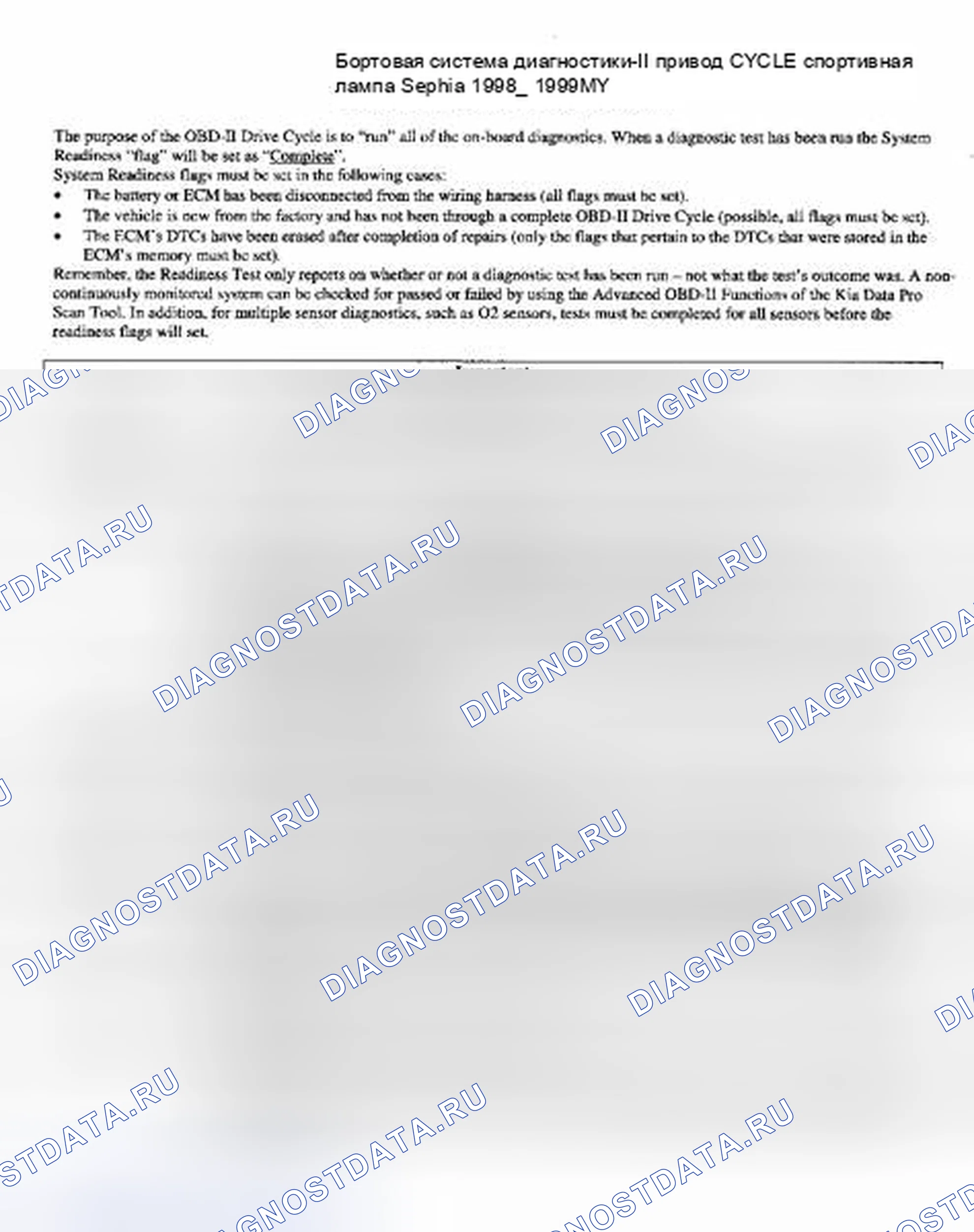 Рис. 4: Схема ездового цикла для Sephia и Sportage 1998-99 (2 из 2). Geely Preface I рестайлинг
