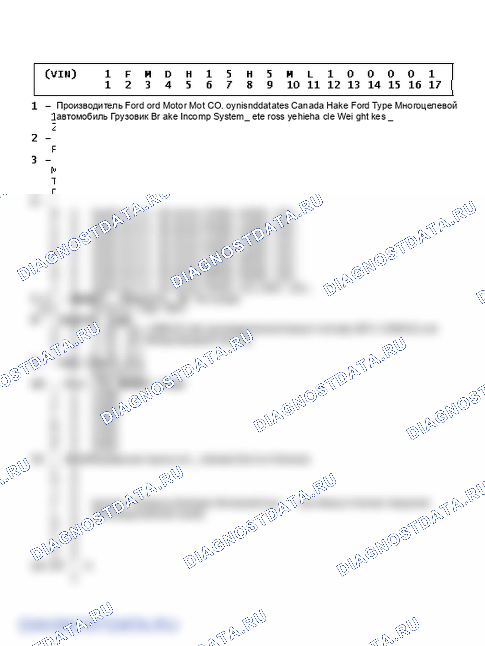 Рис. 5: Объяснение идентификатора кода VIN. Ford Pickup F250 