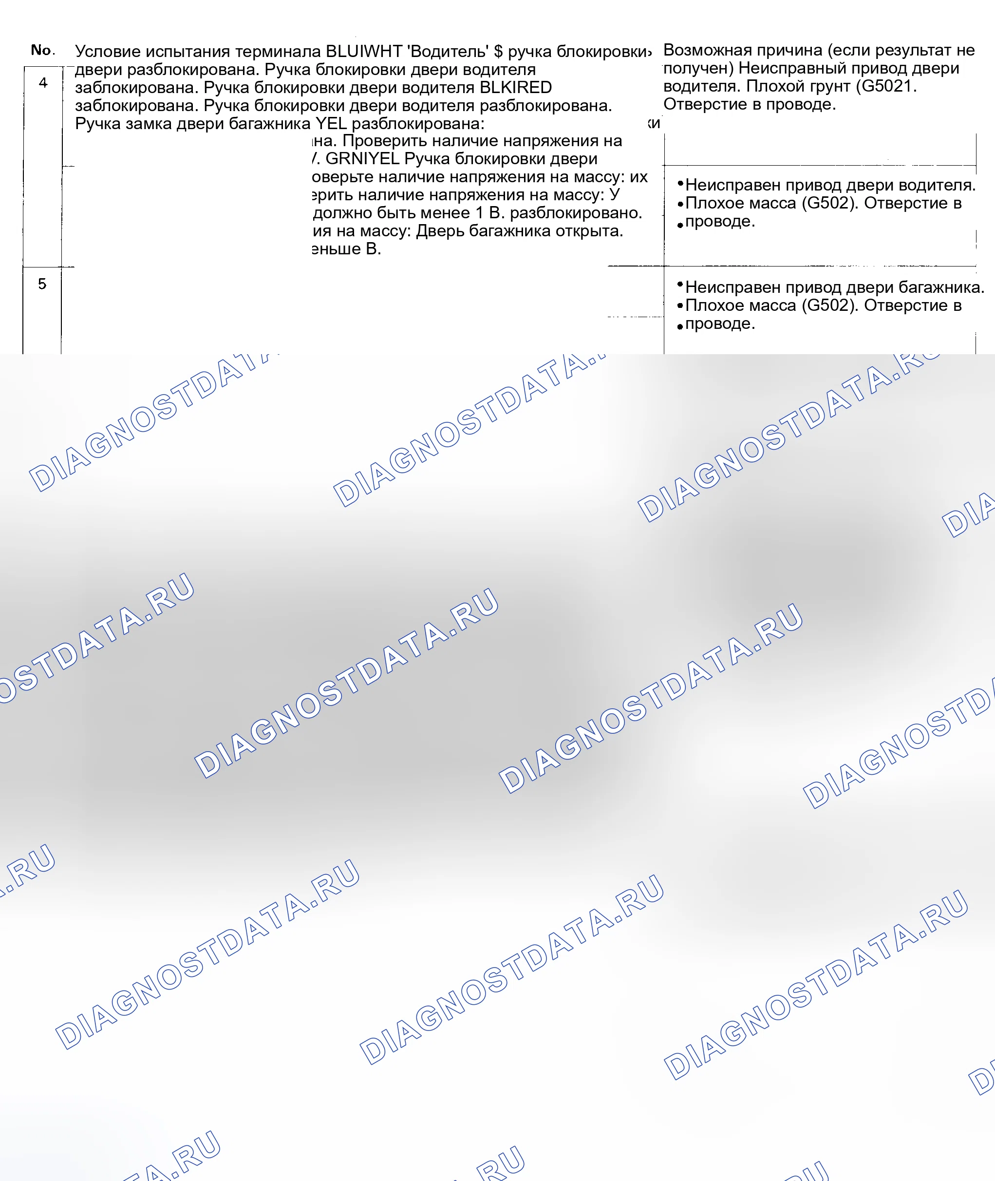 Рис. 56. Honda Accord IV