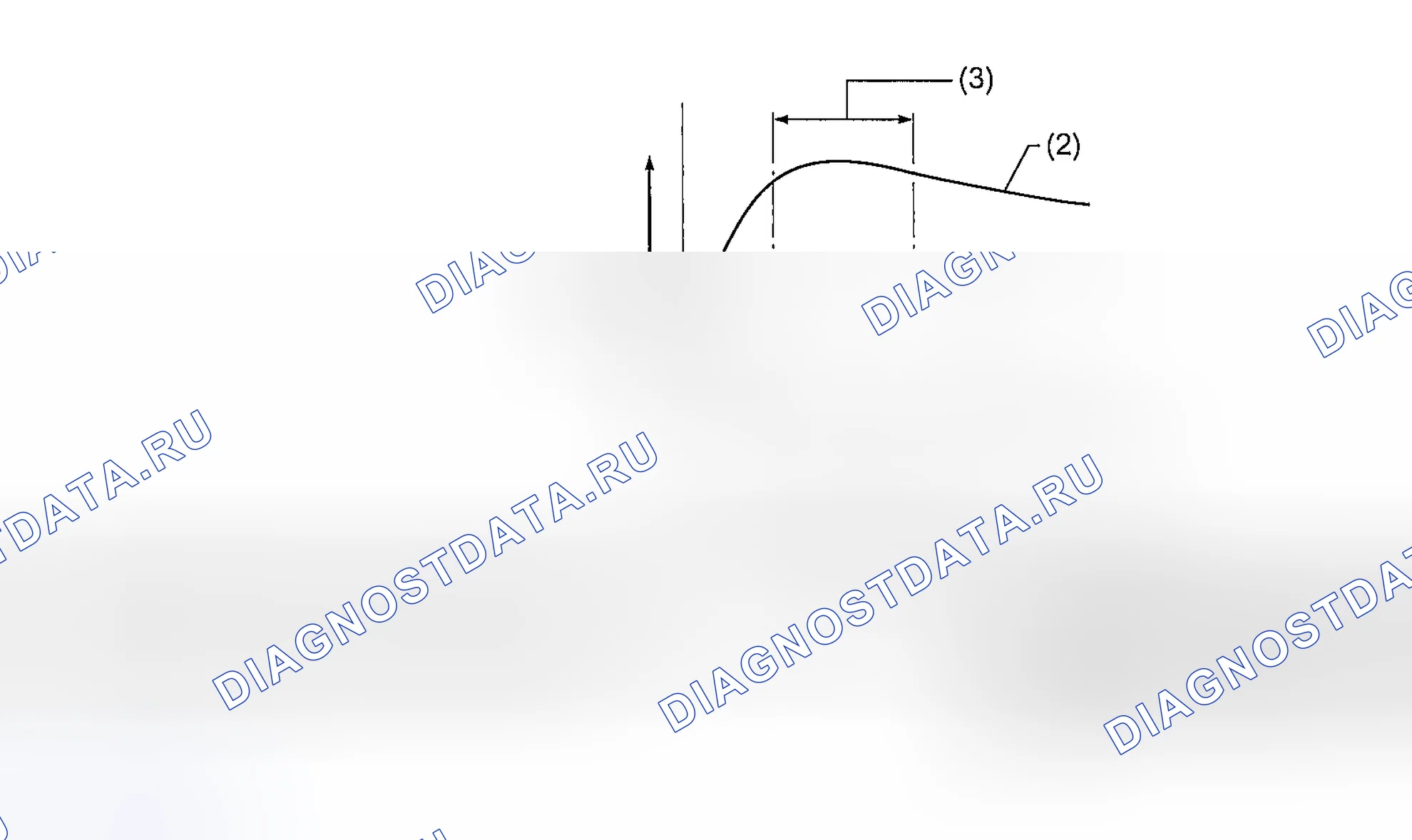 Рис. 473: ПРИНЦИП УПРАВЛЕНИЯ АБС. Subaru Outback BP