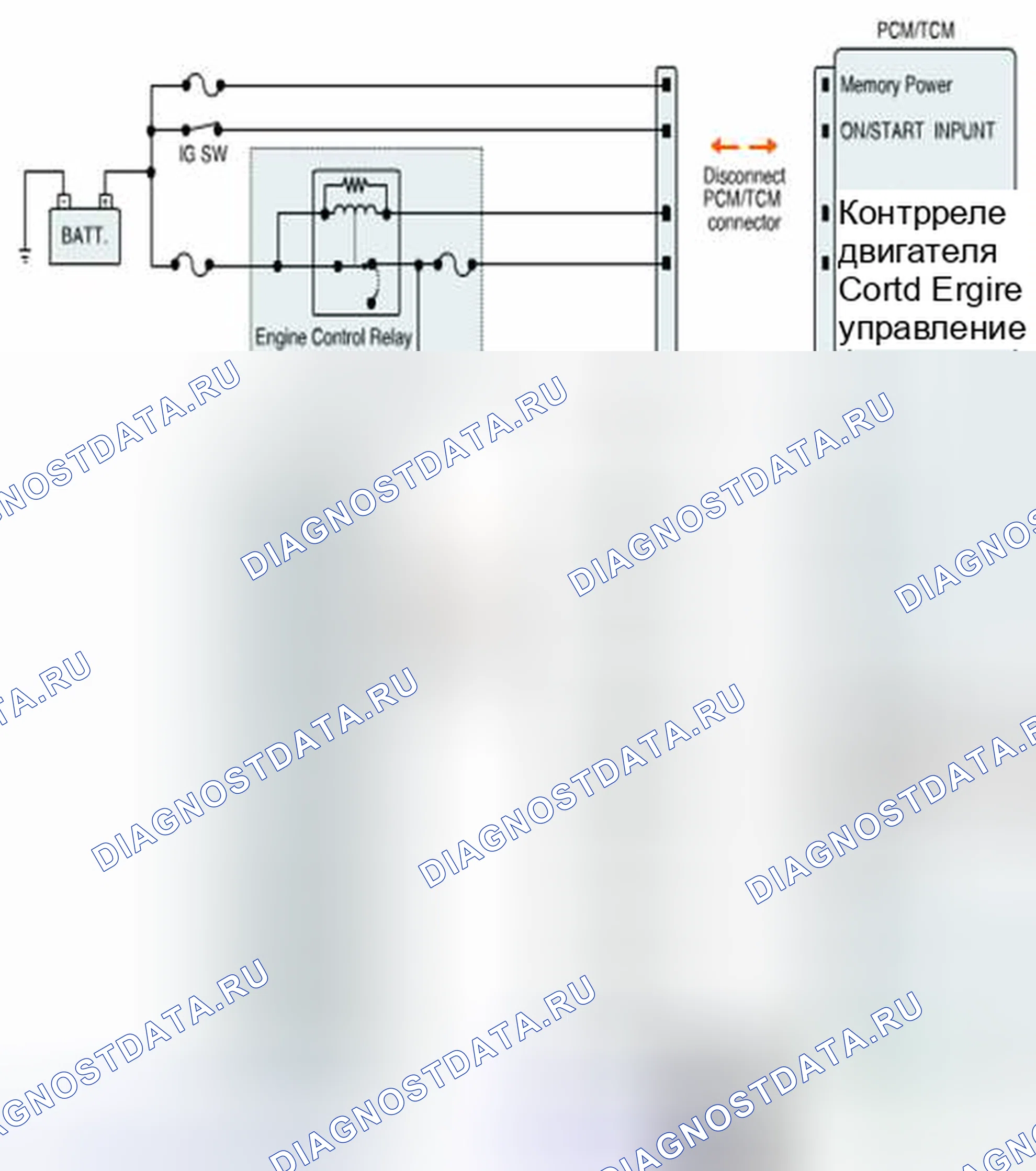 Рис. 465: Проверка силовой цепи. Haval Beast (Shenshou) I