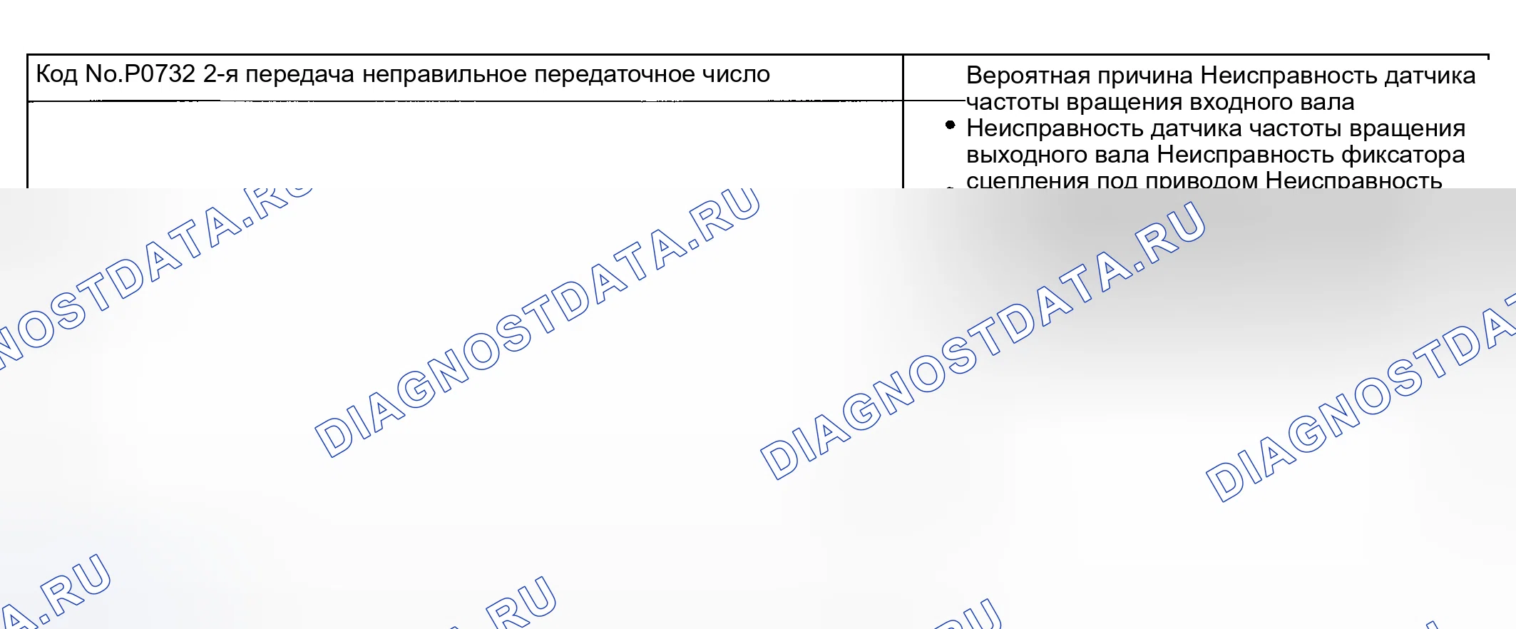 Рис. 93: расшифровка кода ошибки P0732: 2ND НЕПРАВИЛЬНОЕ ПЕРЕДАТОЧНОЕ ОТНОШЕНИЕ. Kia Sedona I