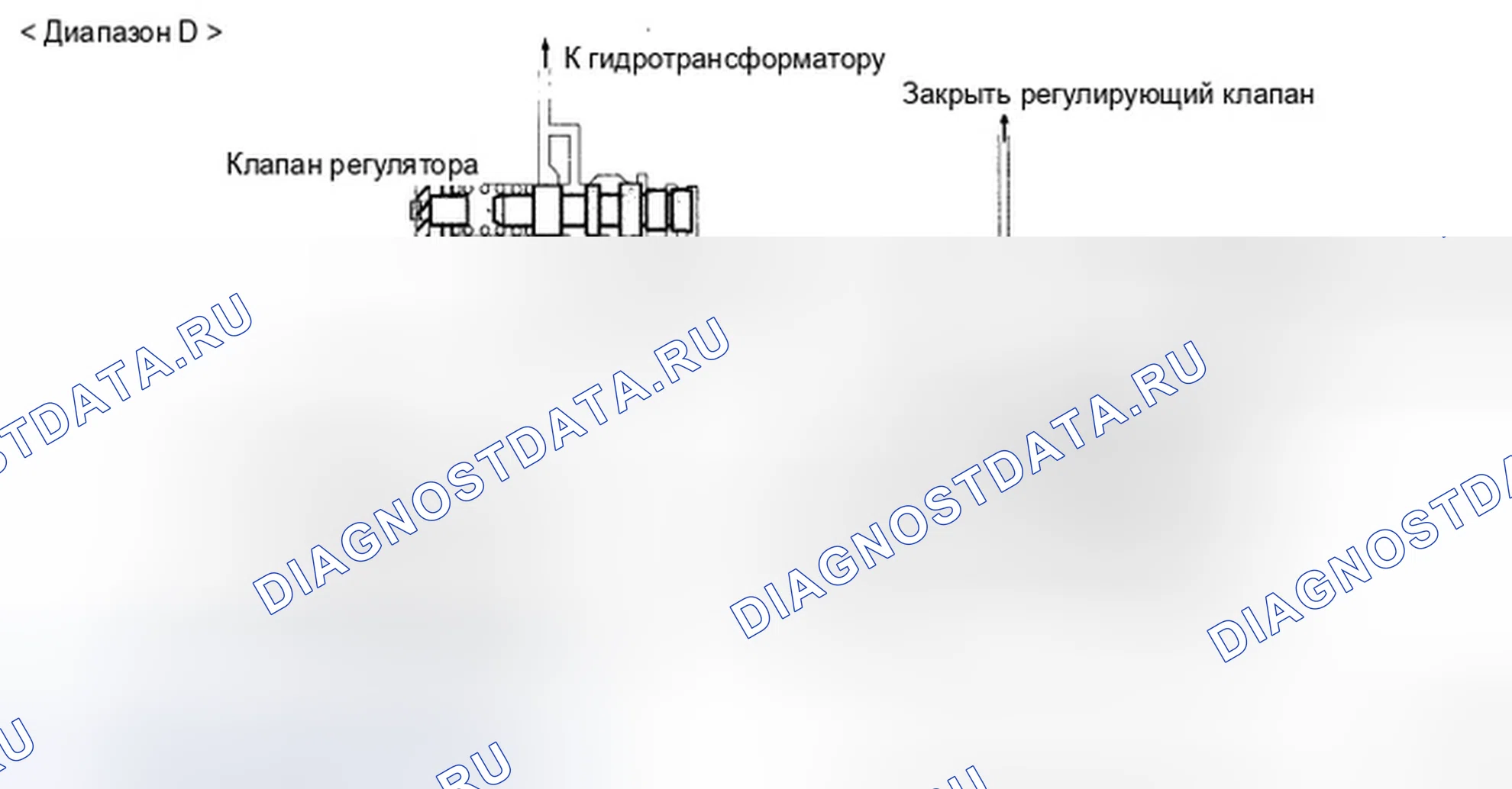 Рис. 172: РУЧНОЙ КЛАПАН. Hyundai Accent III