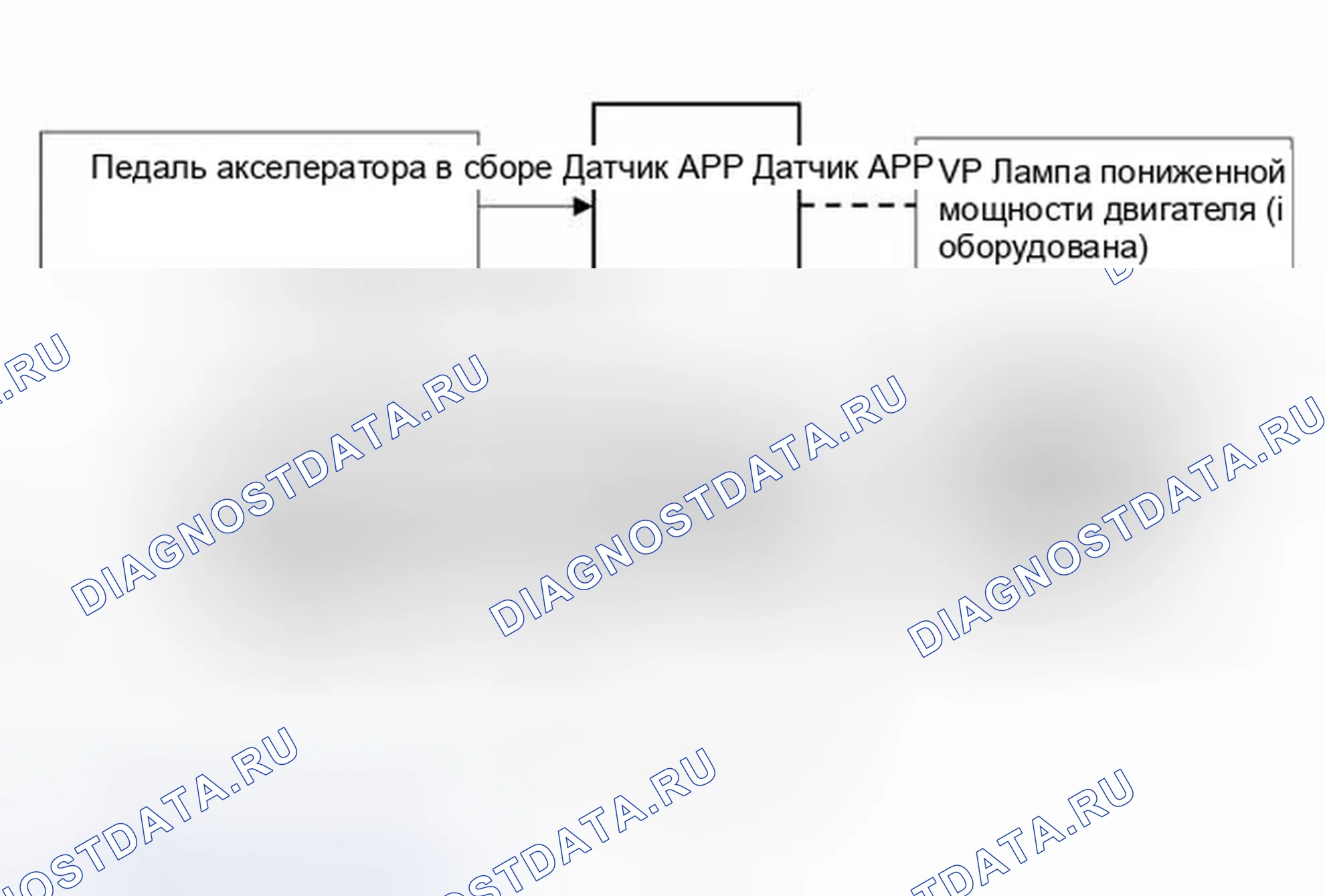 Рис. 60: Описание системы управления приводом дроссельной заслонки (TAC). GMC Cab & Chassis Sierra 3500 HD 