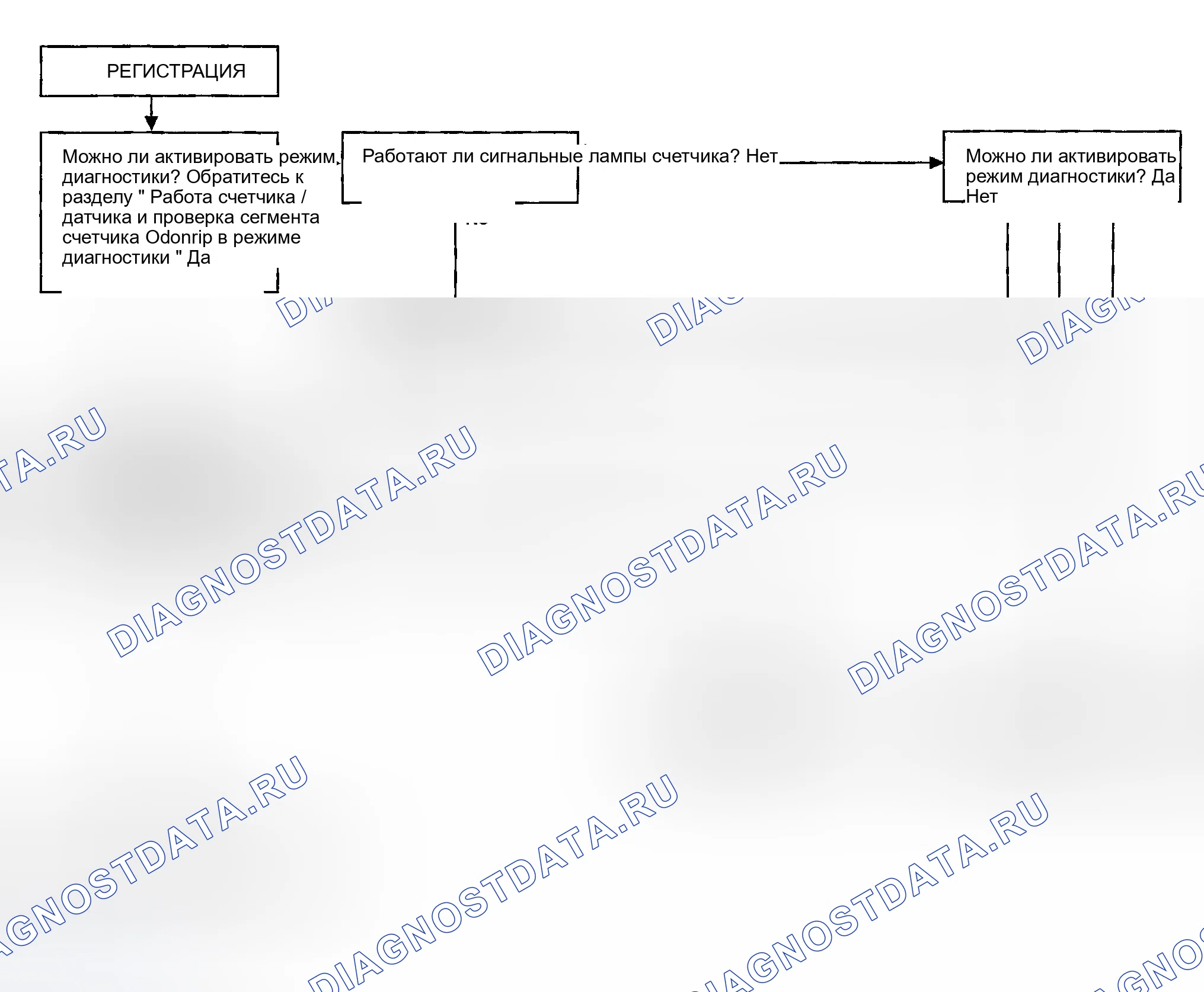 Рис. 13: ПРЕДВАРИТЕЛЬНАЯ ПРОВЕРКА. Honda Odyssey (North America) I