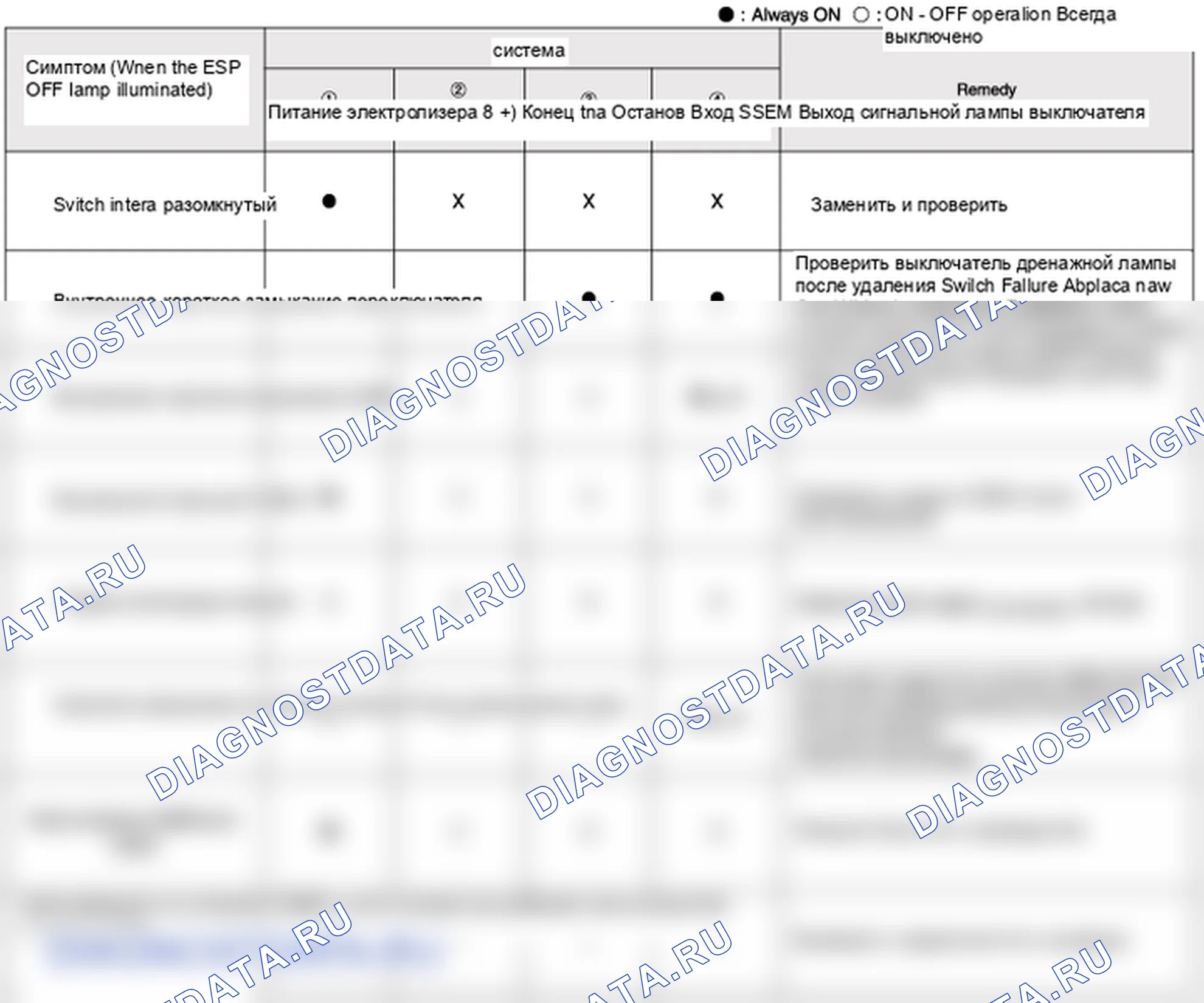 Проблемная зона — Выключатель стоп-сигнала. Hyundai i20 GB