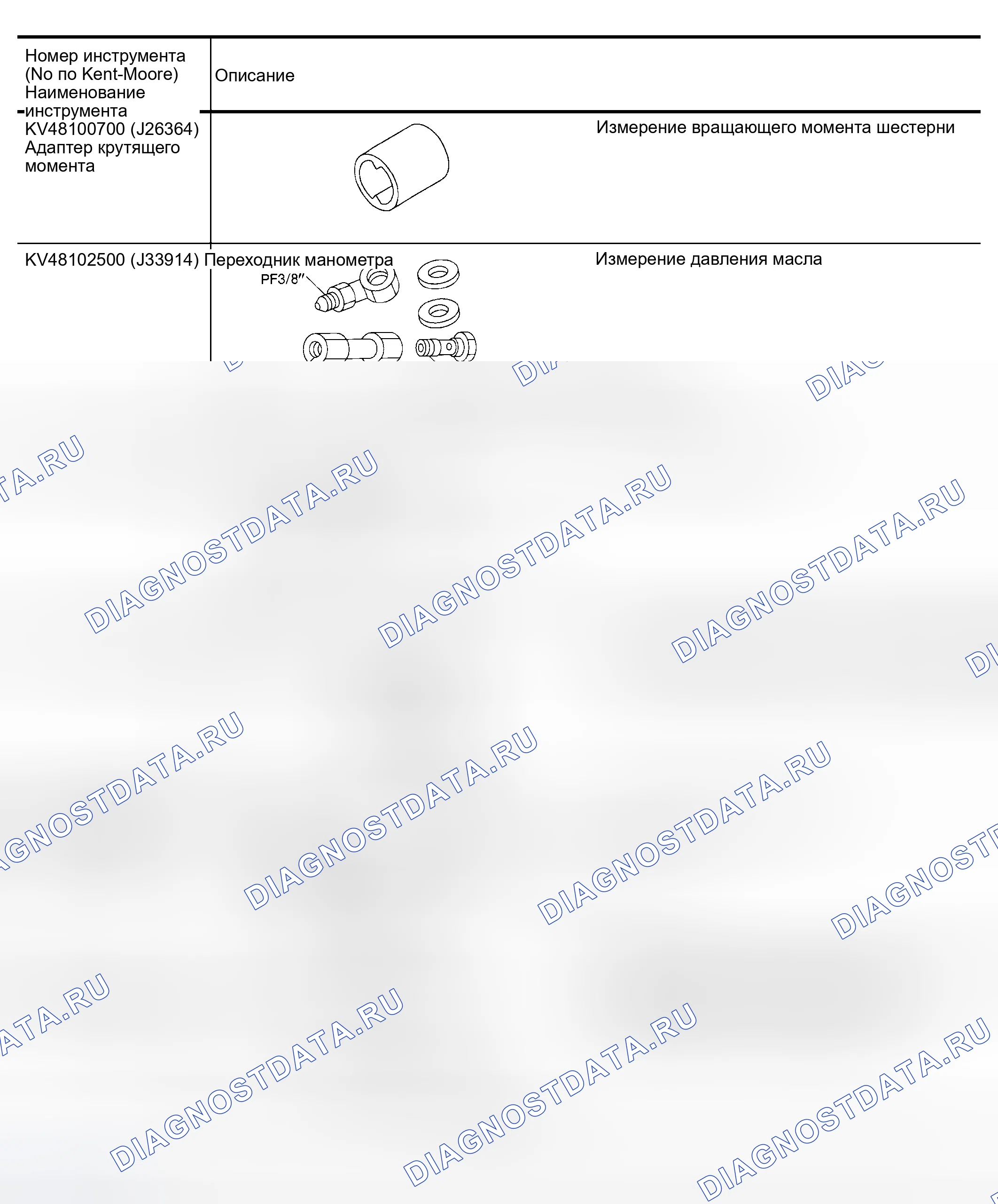 Рис. 33: Определение специальных сервисных инструментов (1 из 2). Infiniti I30 II