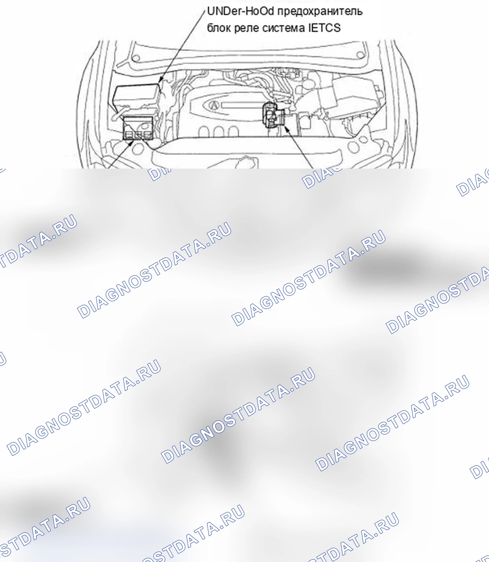Рис. 12: Указатель расположения компонентов. Acura MDX II