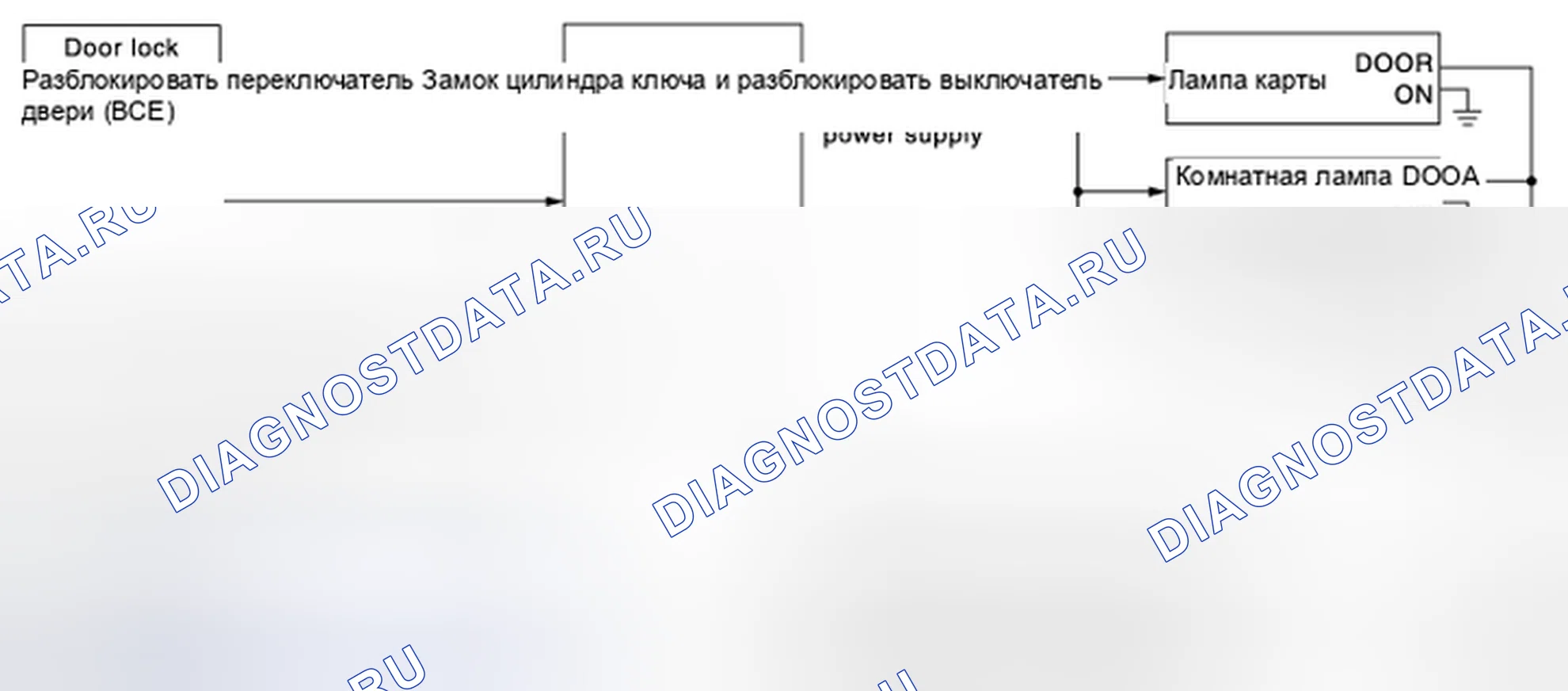 Рис. 3: С ИНТЕЛЛЕКТУАЛЬНЫМ КЛЮЧОМ. Nissan Cube III